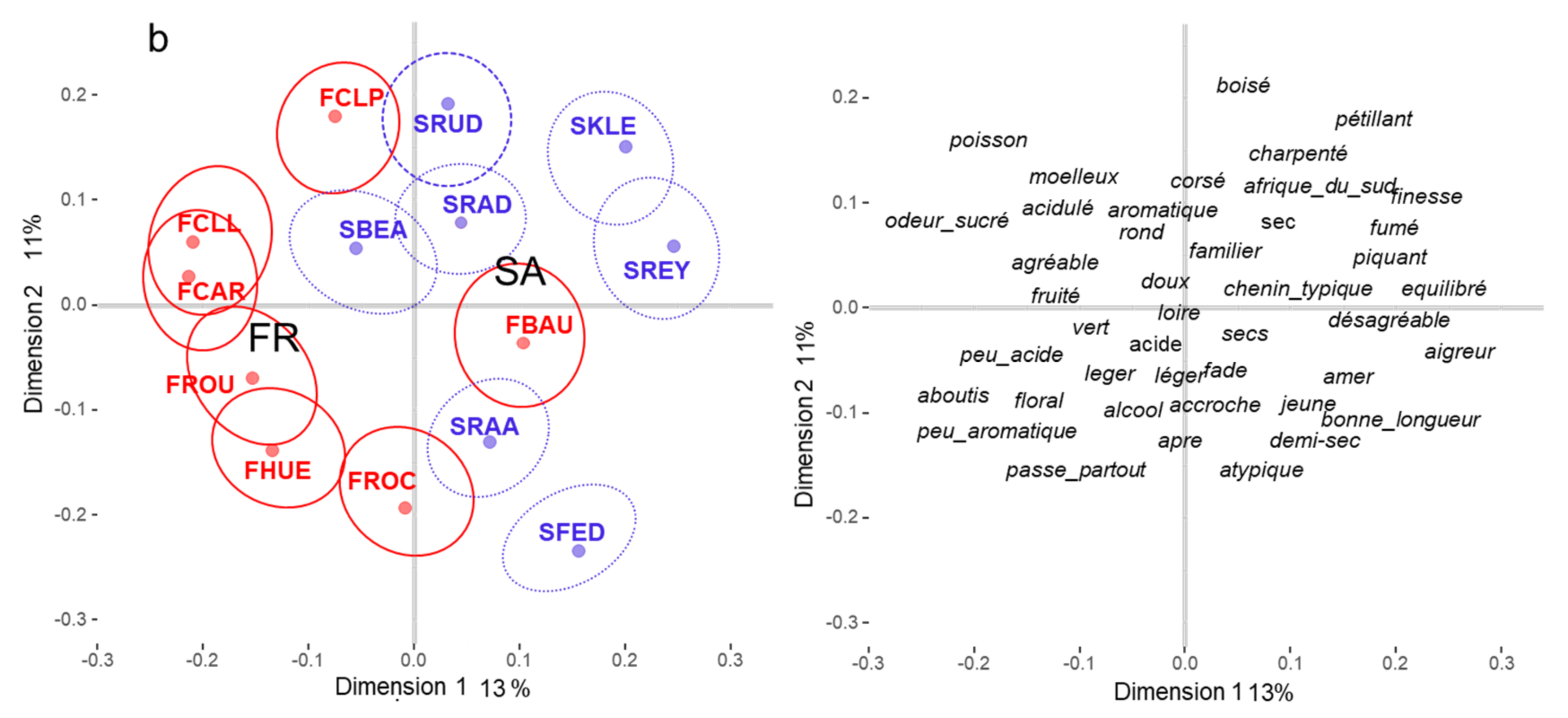 Foods 10 01710 g003b