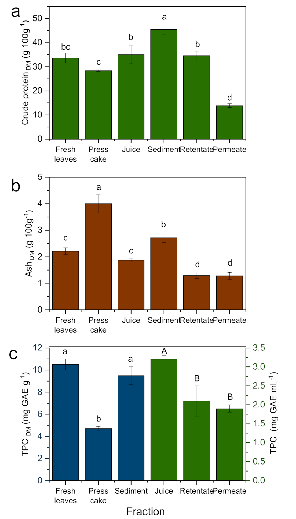 Foods 10 01714 g003 Foods 10 01714 g003