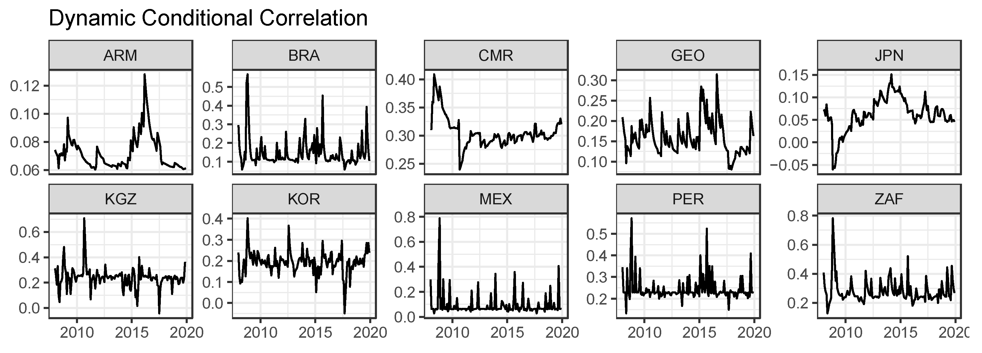 Foods 10 01715 g002 550