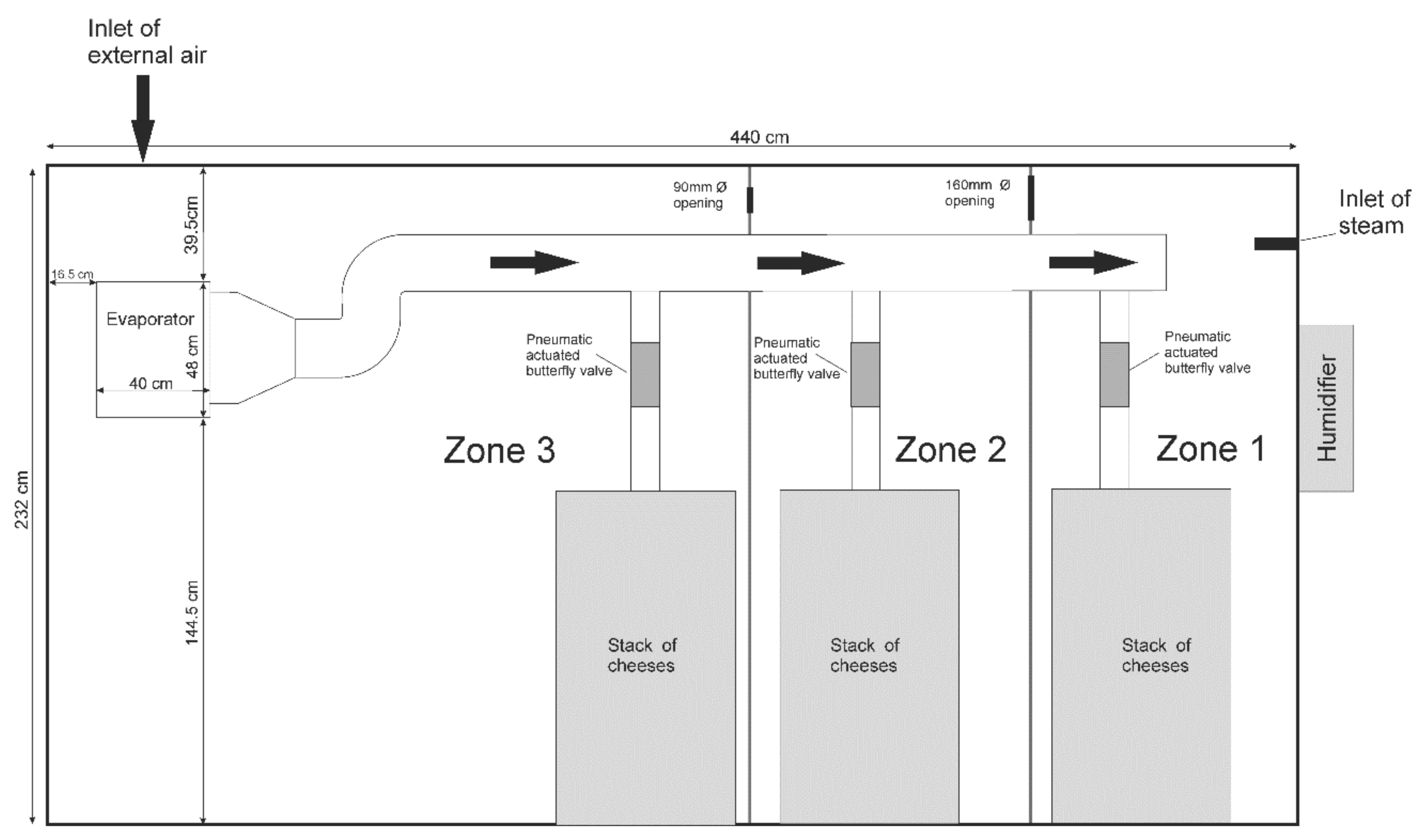 Foods 10 01716 g002 Foods 10 01716 g002