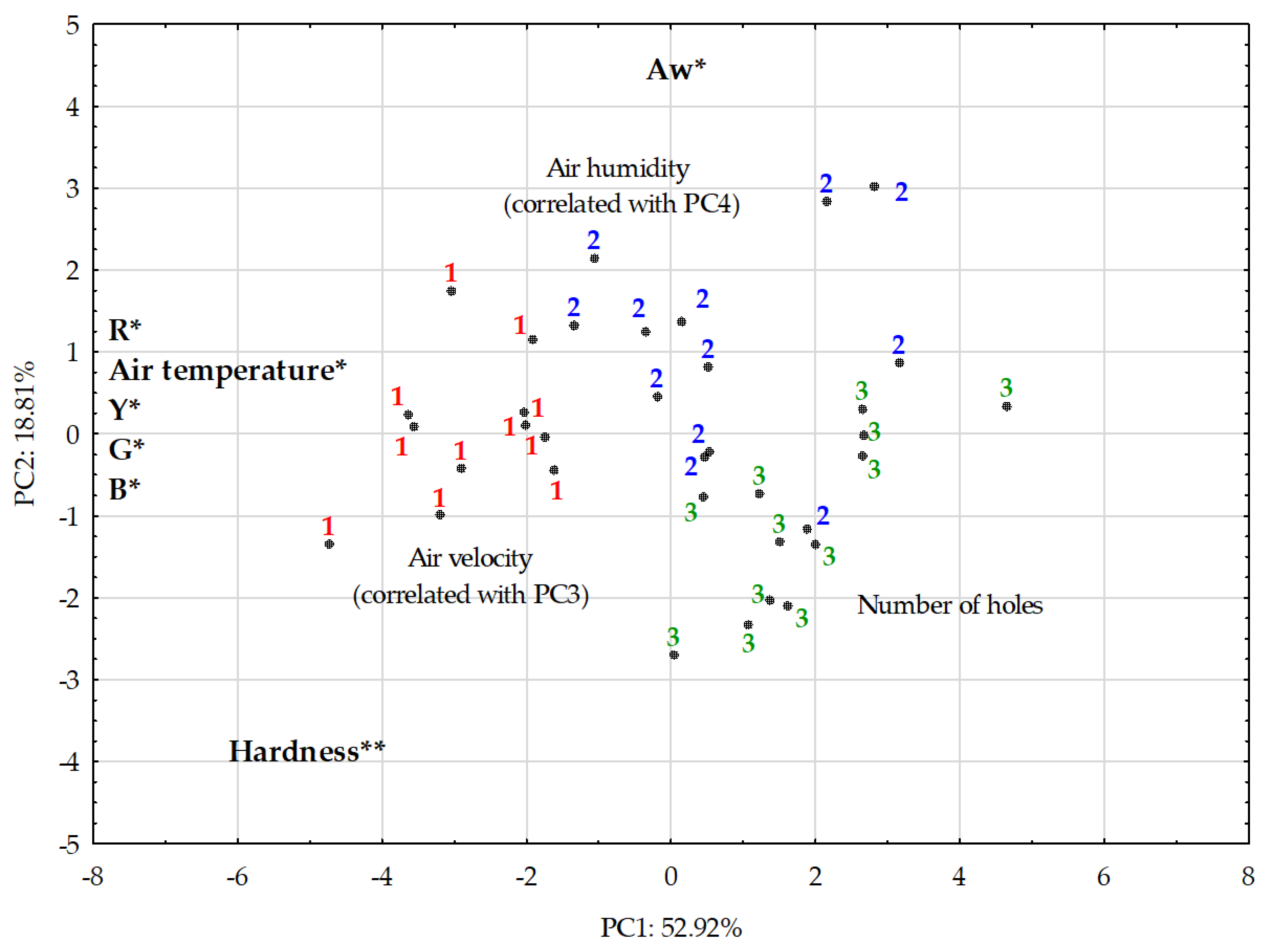 Foods 10 01716 g006 Foods 10 01716 g006