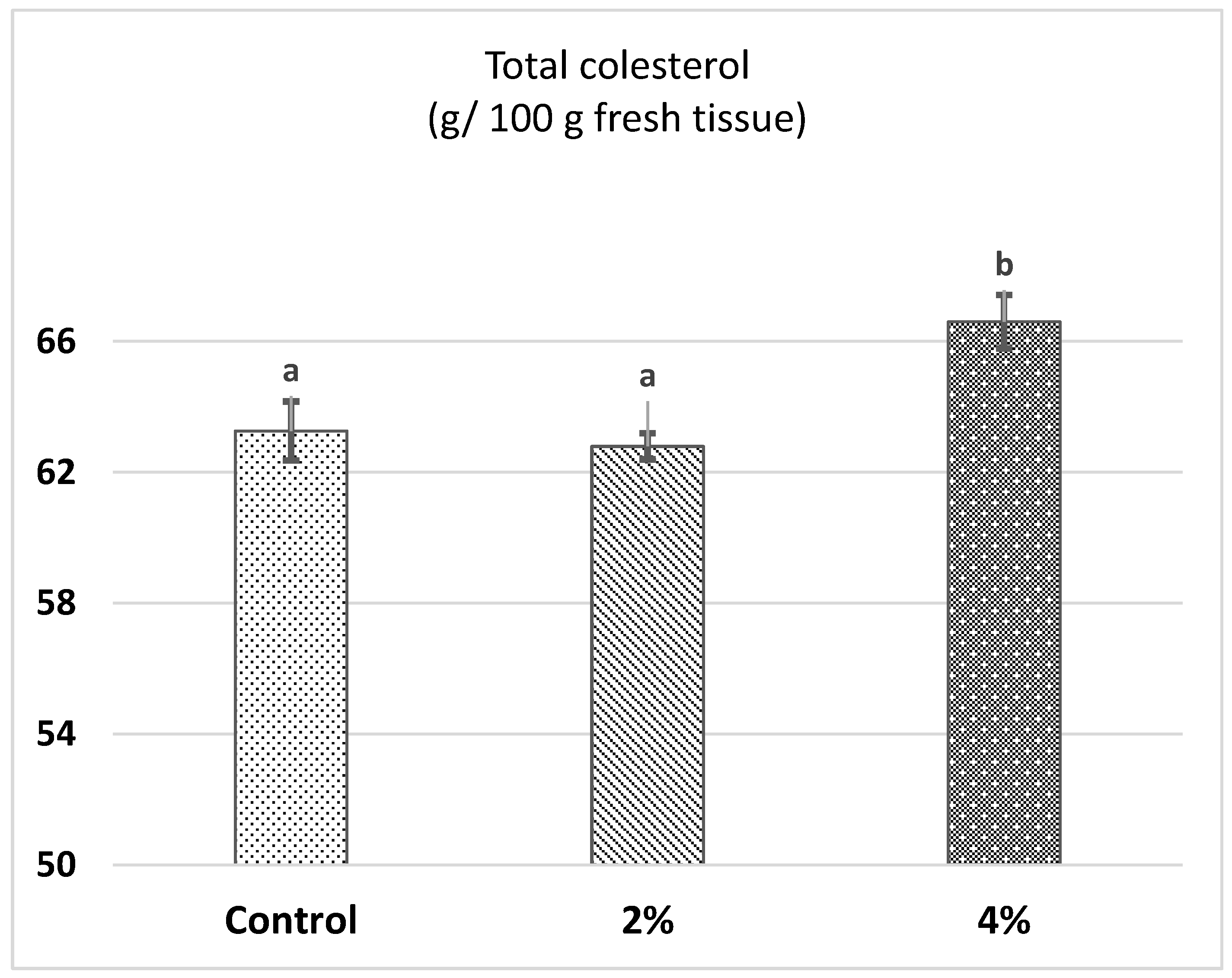 Foods 10 01720 g001 Foods 10 01720 g001