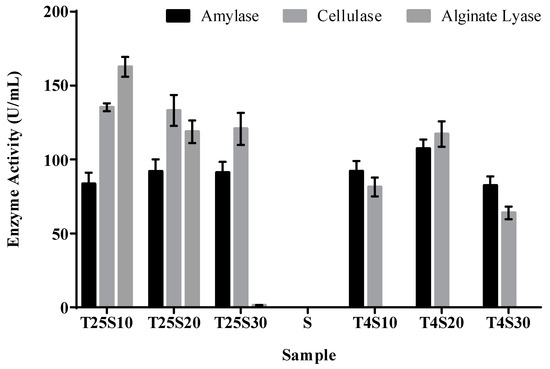 ♡ Microbial Regulation of Deterioration and Preservation of Salted