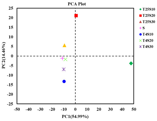 ♡ Microbial Regulation of Deterioration and Preservation of Salted