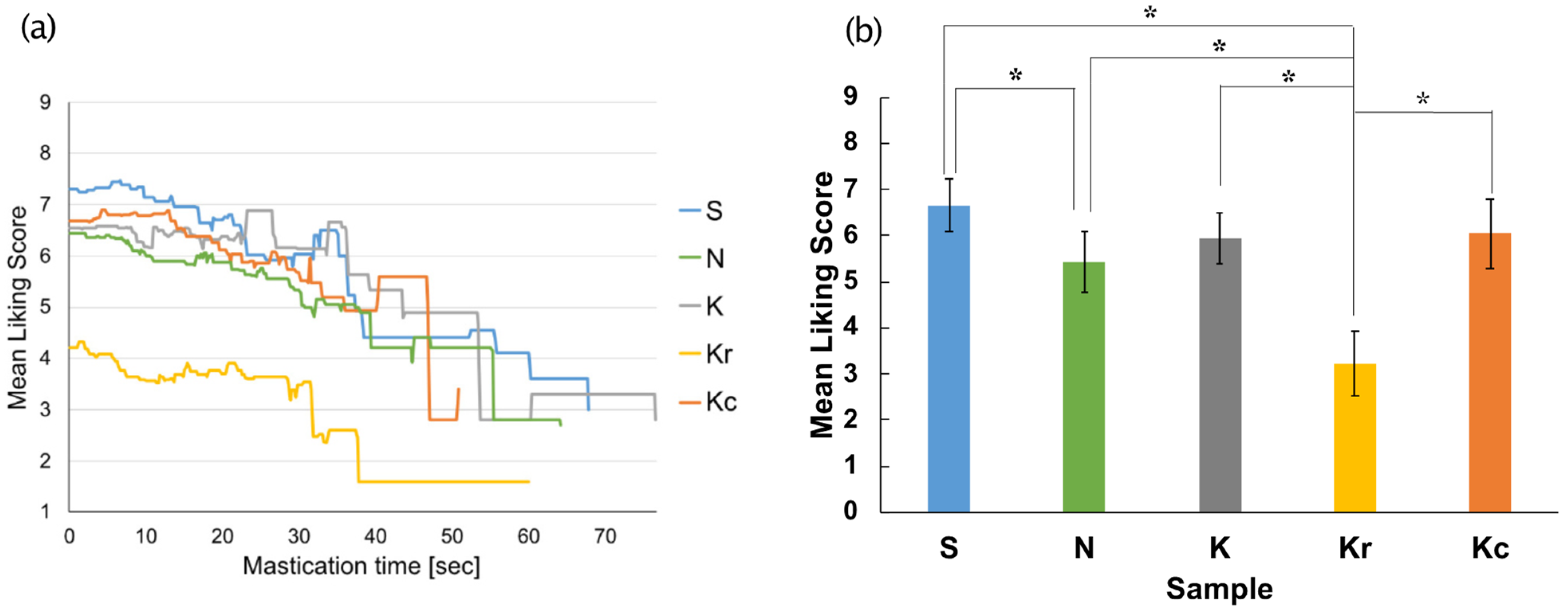 Foods 10 01724 g004 Foods 10 01724 g004
