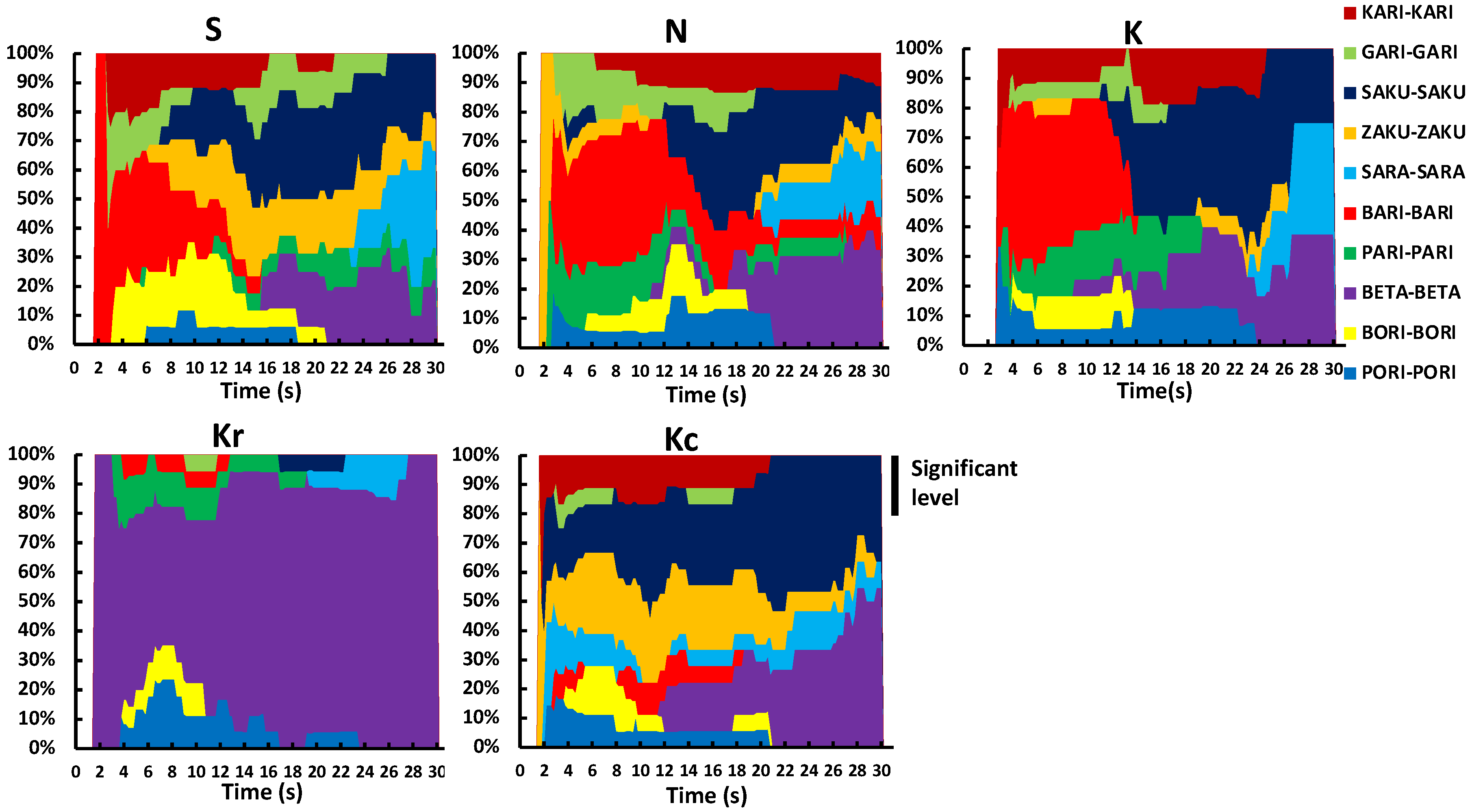 Foods 10 01724 g007 Foods 10 01724 g007