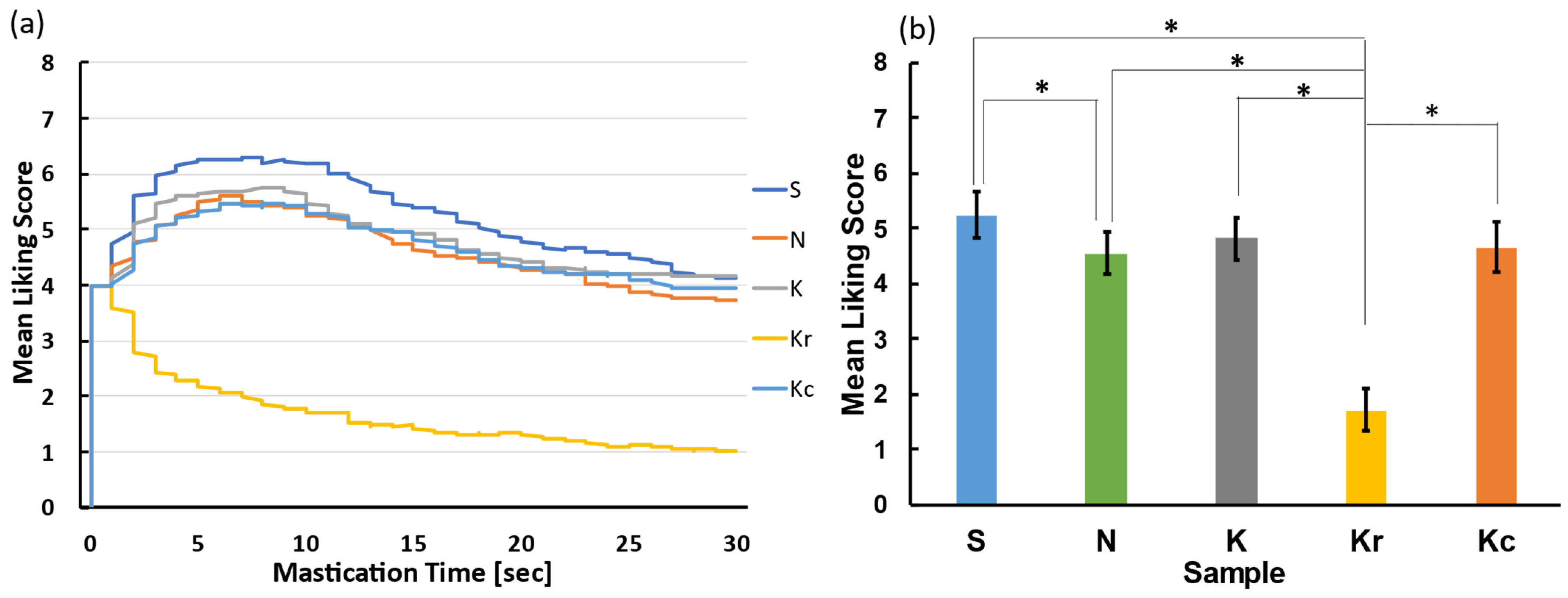 Foods 10 01724 g009 Foods 10 01724 g009