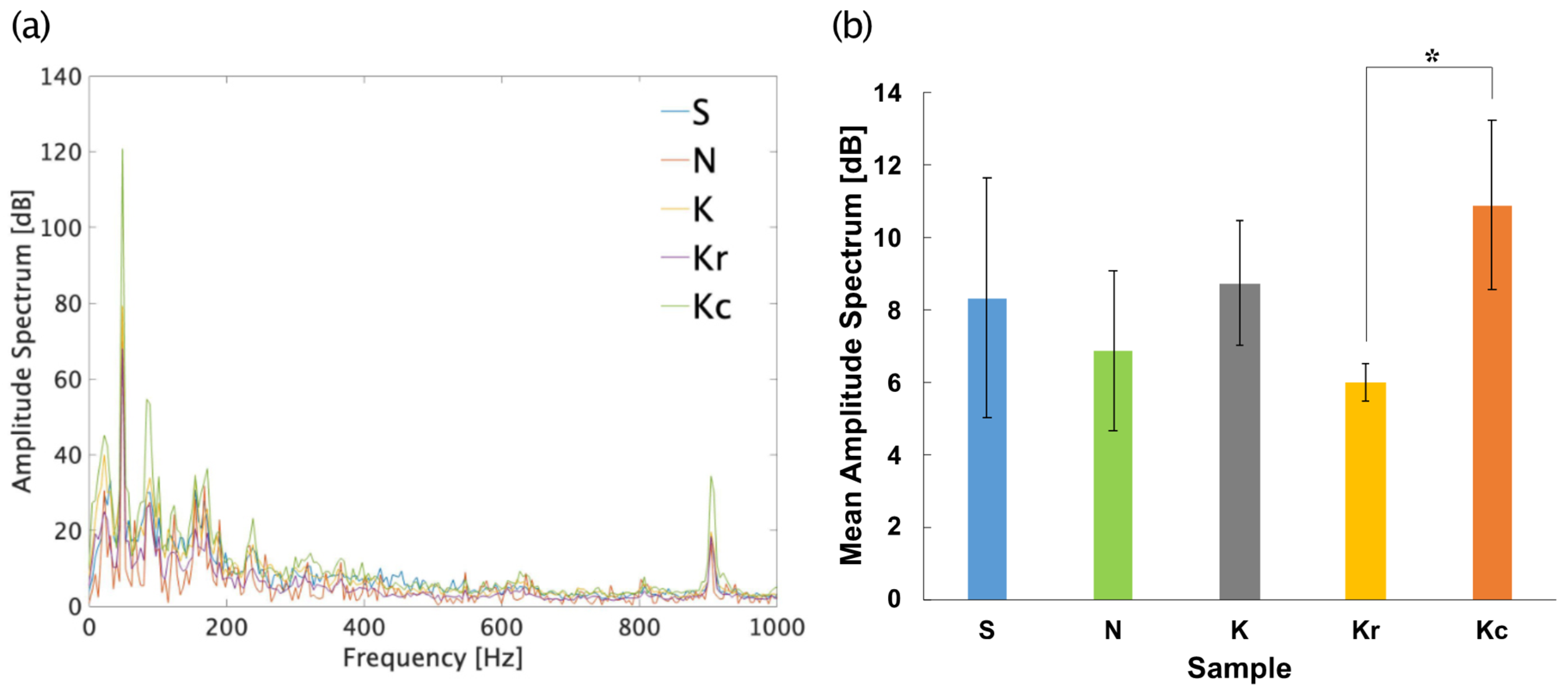 Foods 10 01724 g010 Foods 10 01724 g010