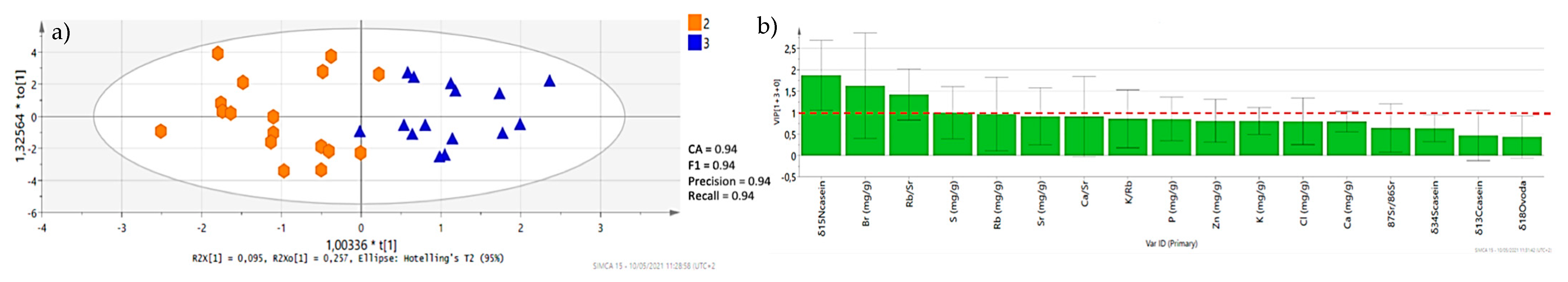 Foods 10 01729 g007 550
