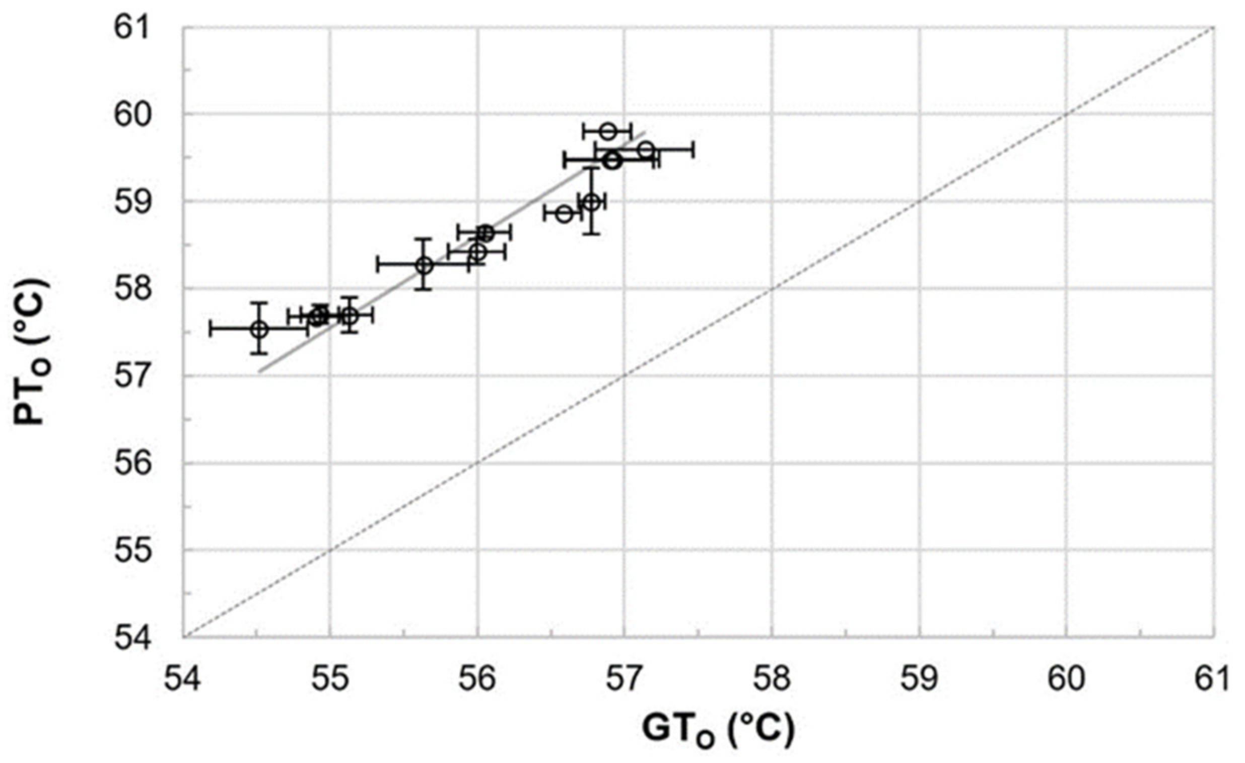 Foods 10 01733 g002 550