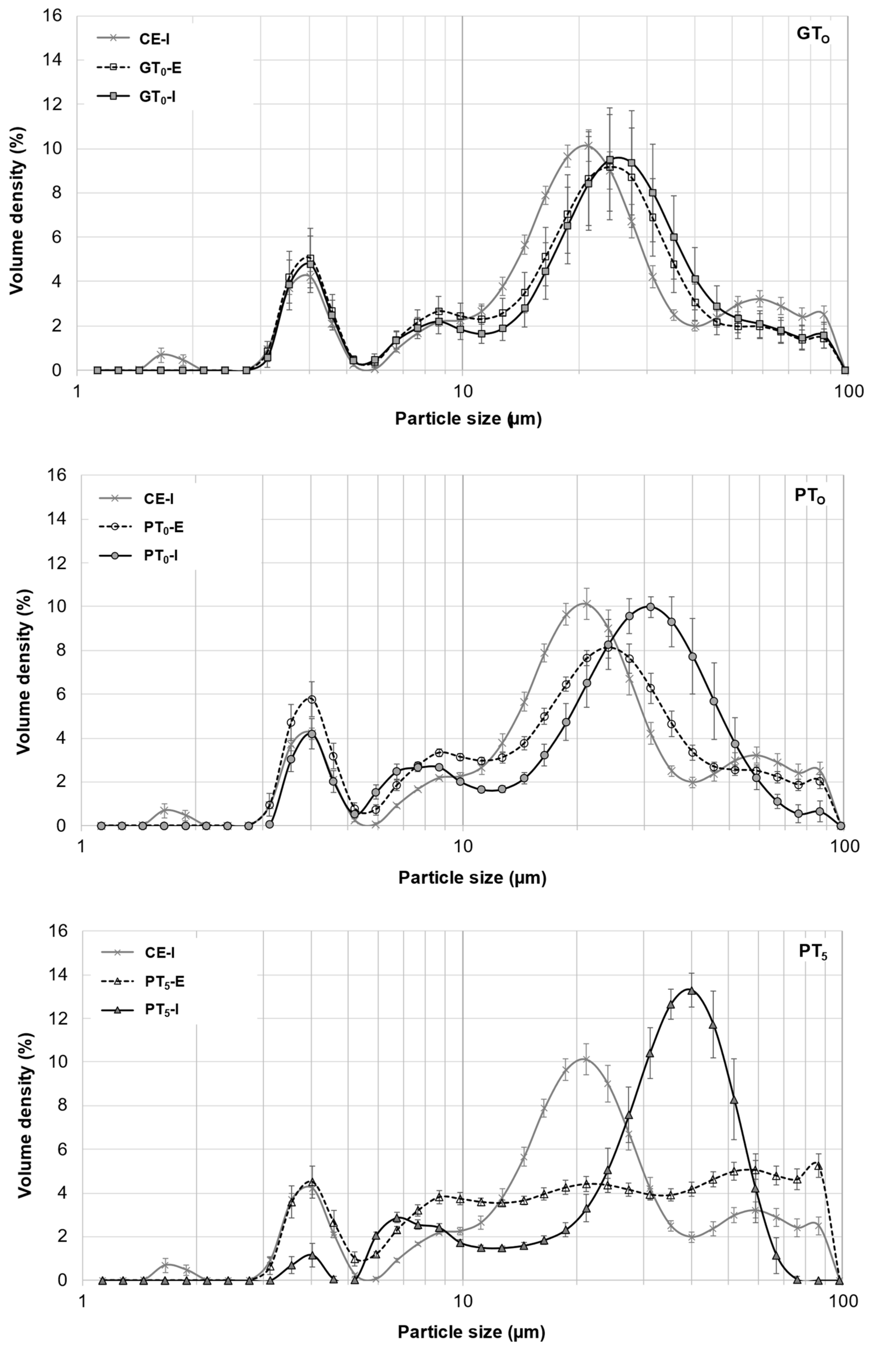 Foods 10 01733 g004 550