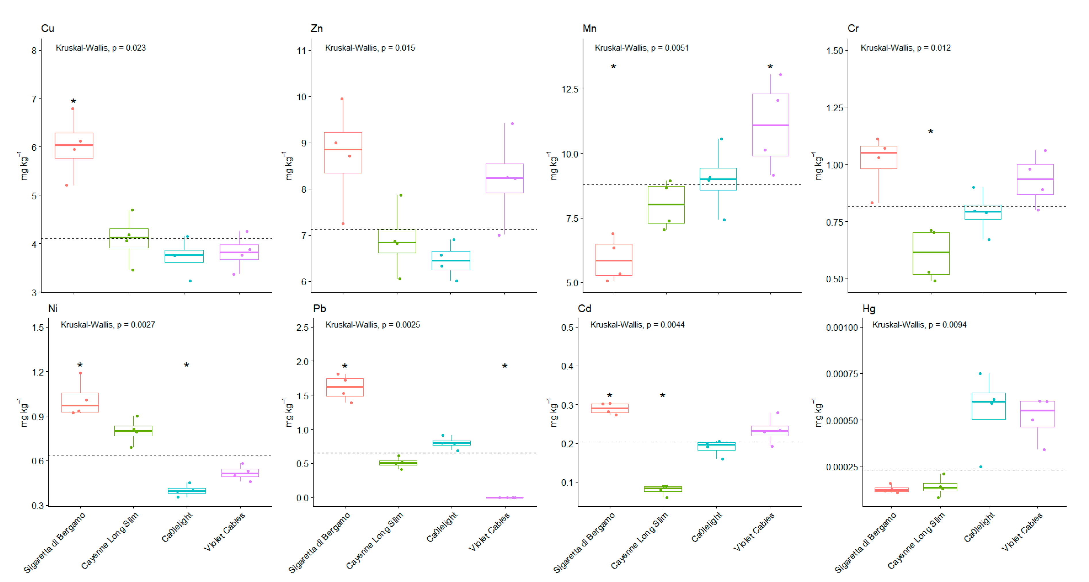Foods 10 01738 g002 Foods 10 01738 g002