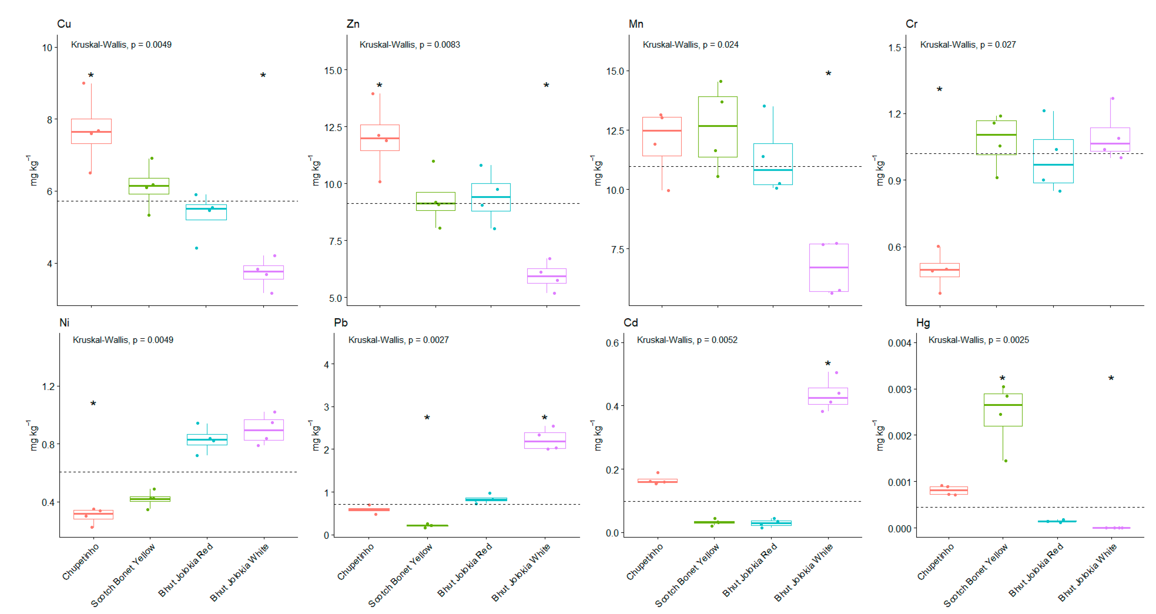 Foods 10 01738 g003 Foods 10 01738 g003
