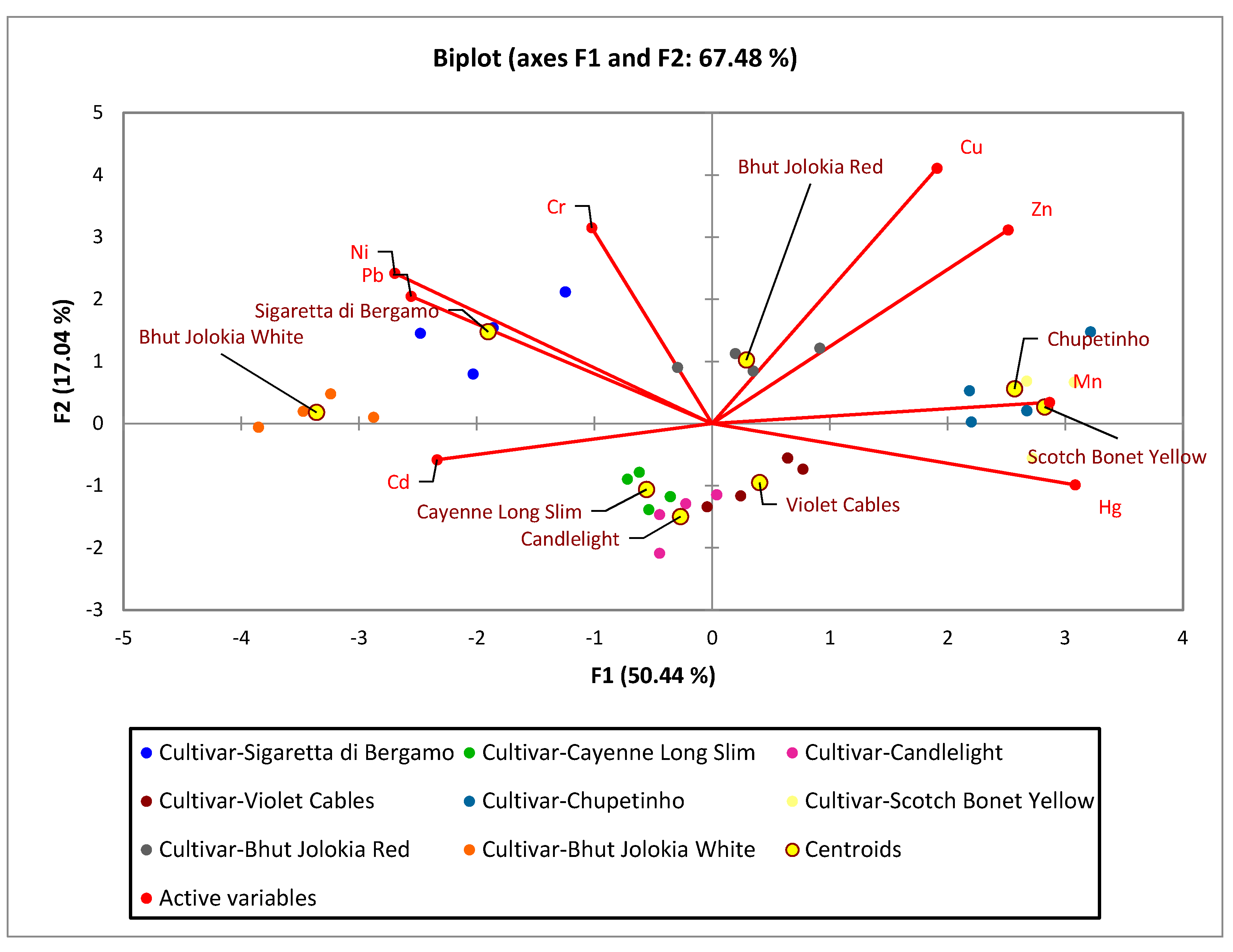 Foods 10 01738 g005 Foods 10 01738 g005