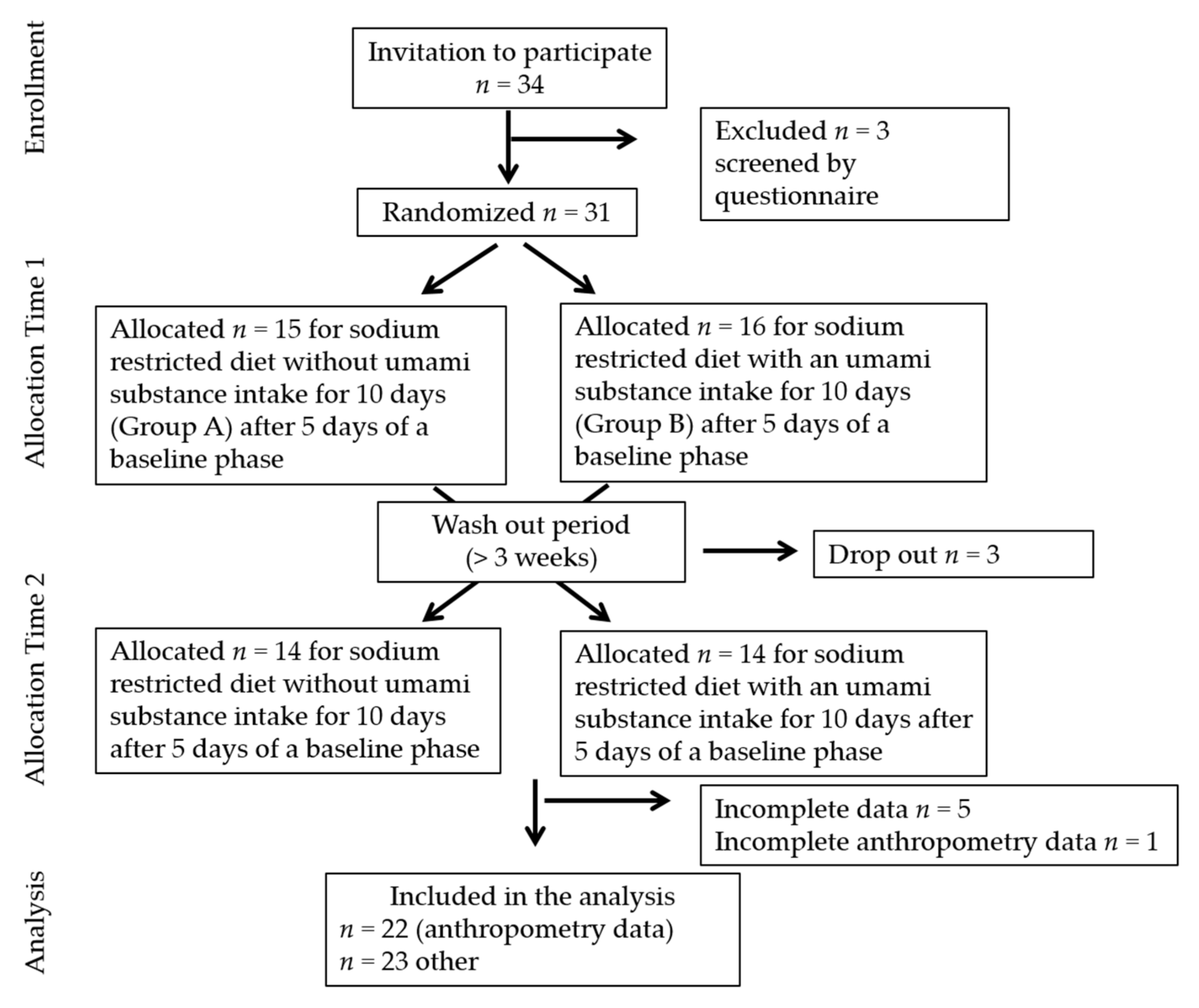 Foods 10 01739 g001 Foods 10 01739 g001