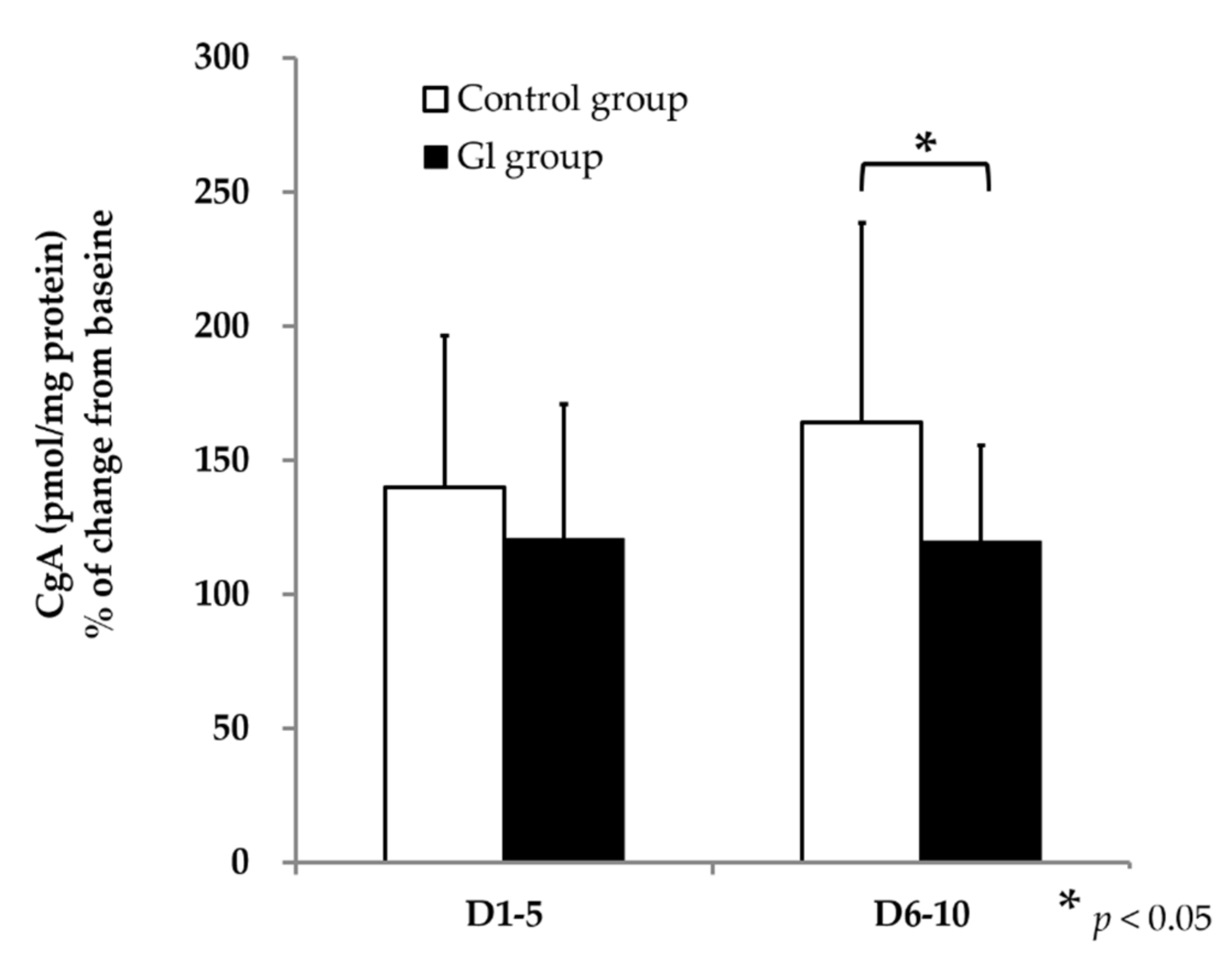 Foods 10 01739 g002 Foods 10 01739 g002