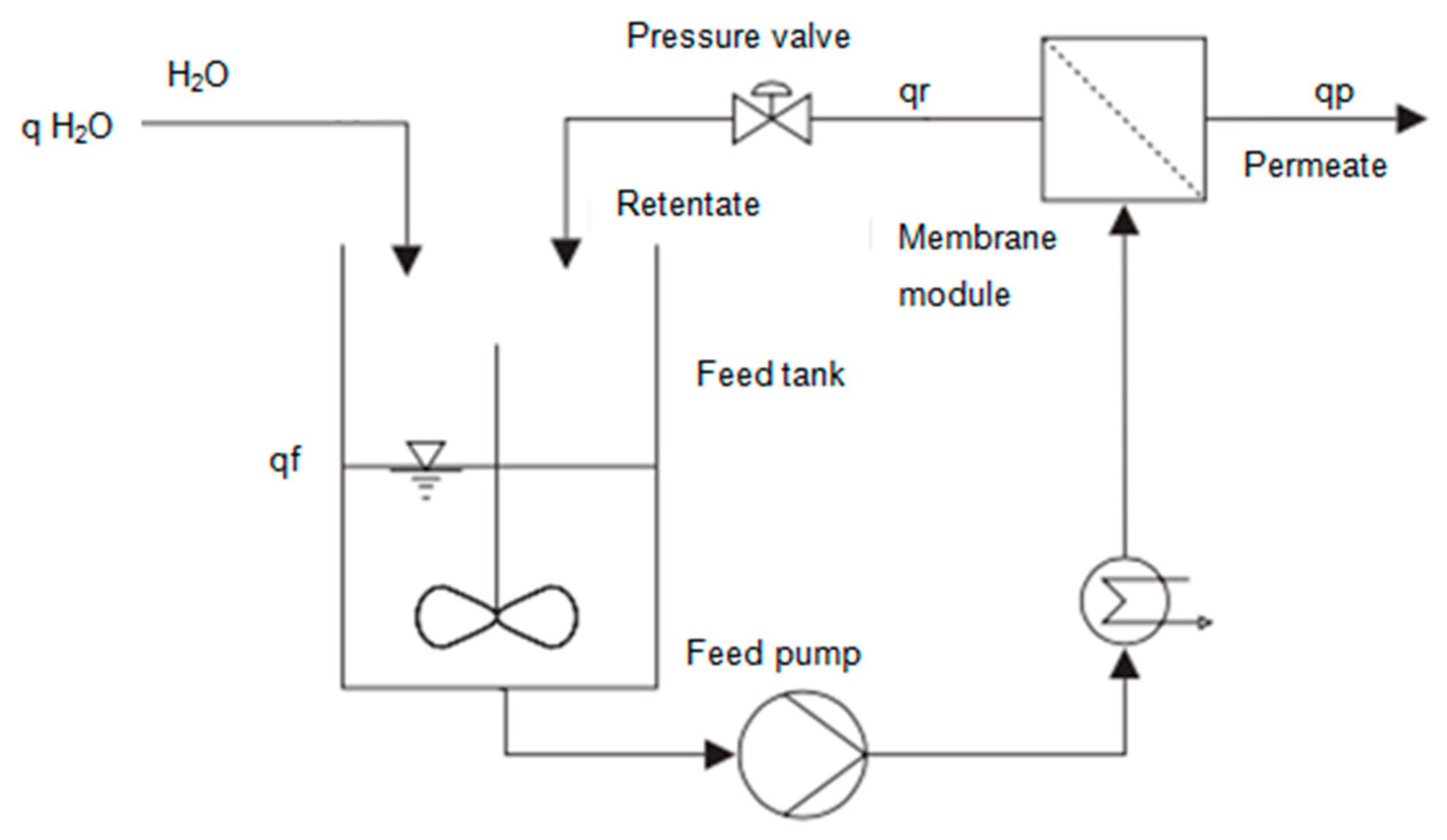 Foods 10 01740 g002 550