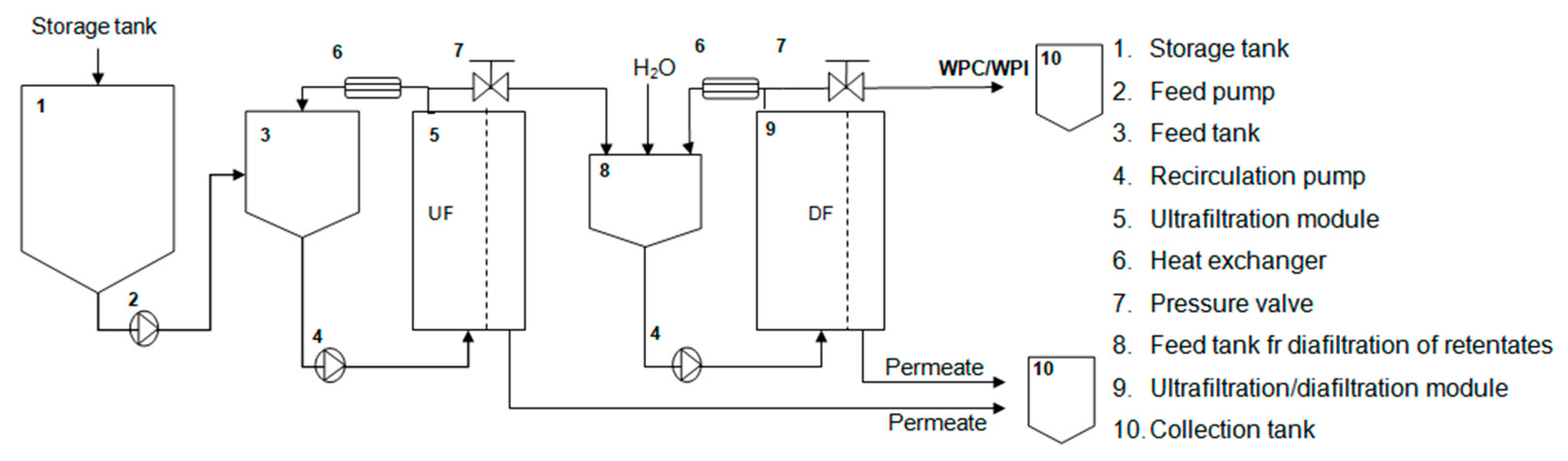 Foods 10 01740 g004 550