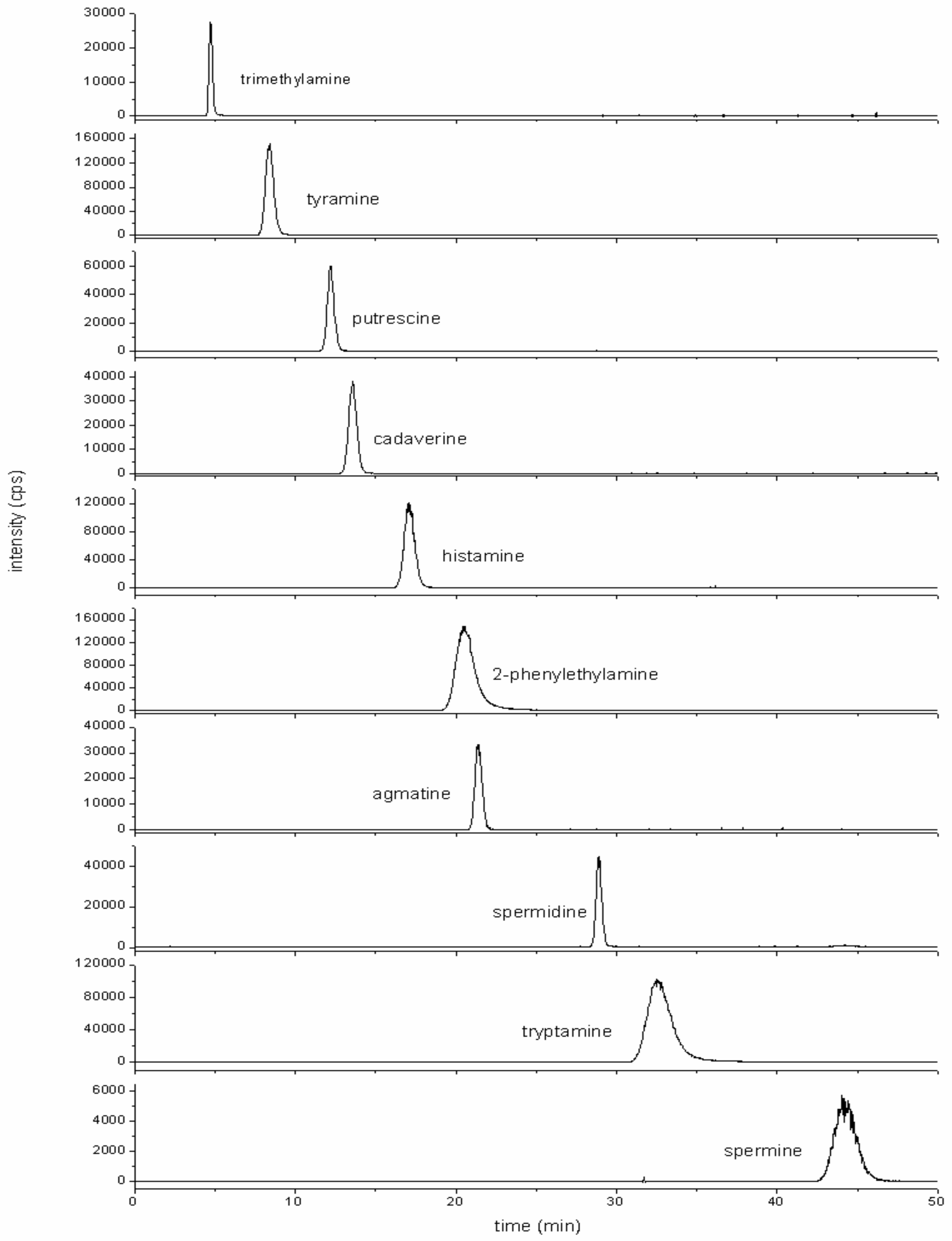 Foods 10 01746 g001 550