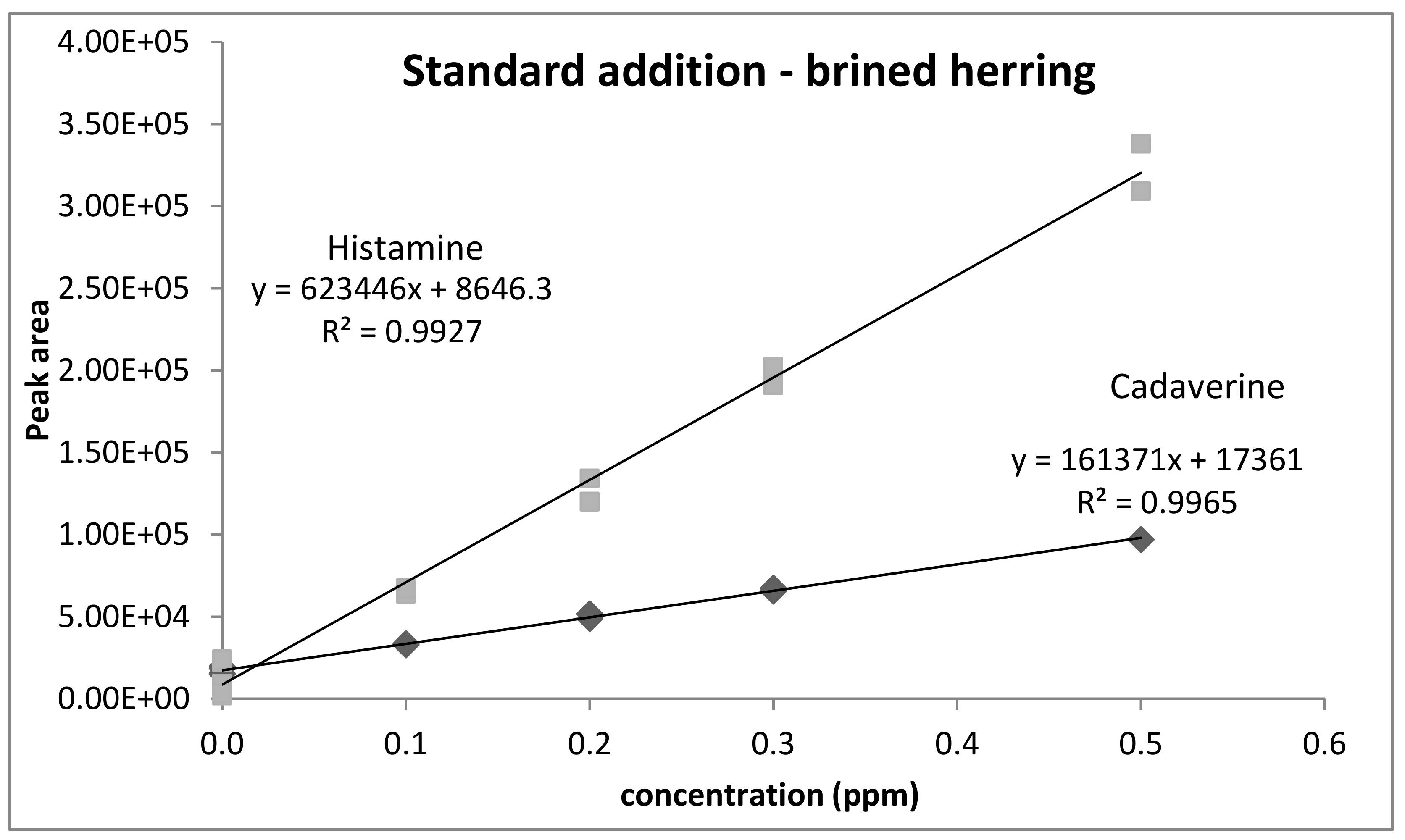 Foods 10 01746 g002 550