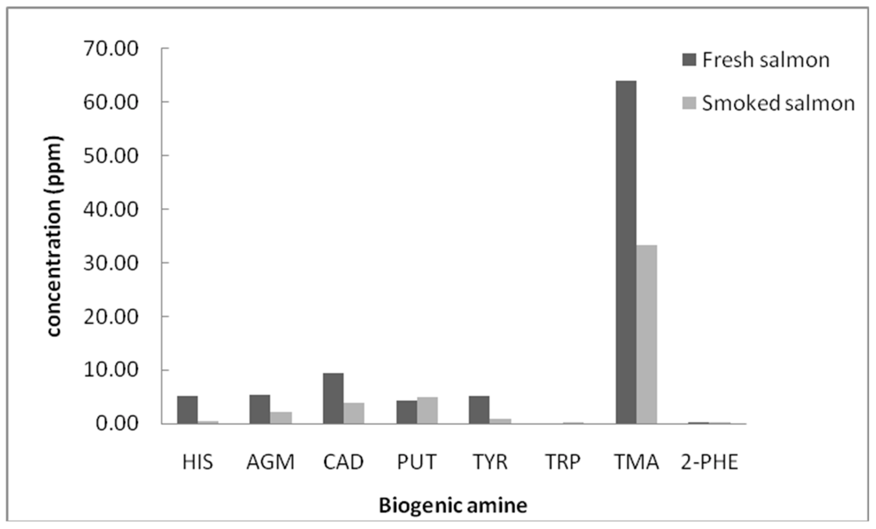 Foods 10 01746 g003 550