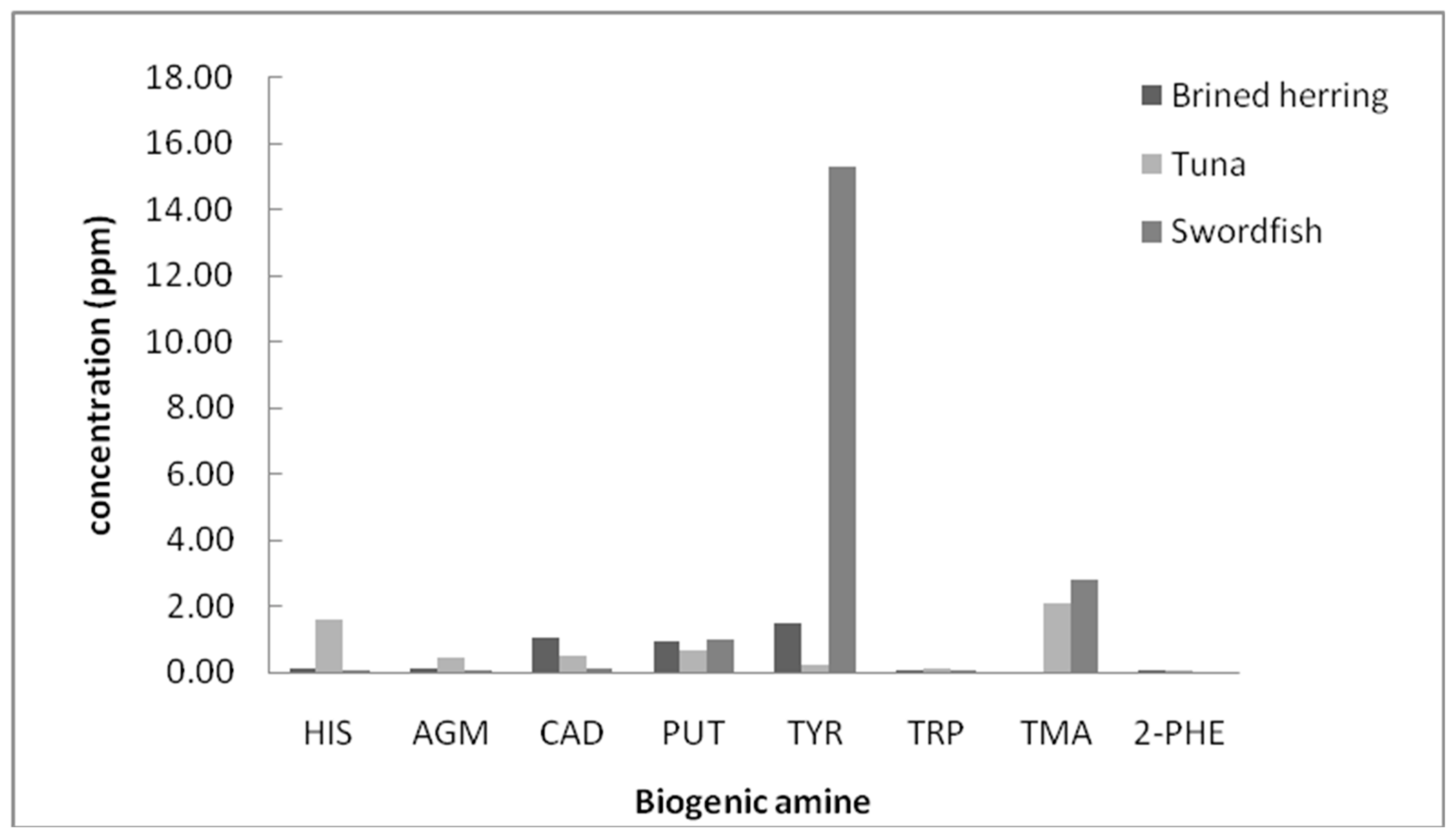 Foods 10 01746 g004 550