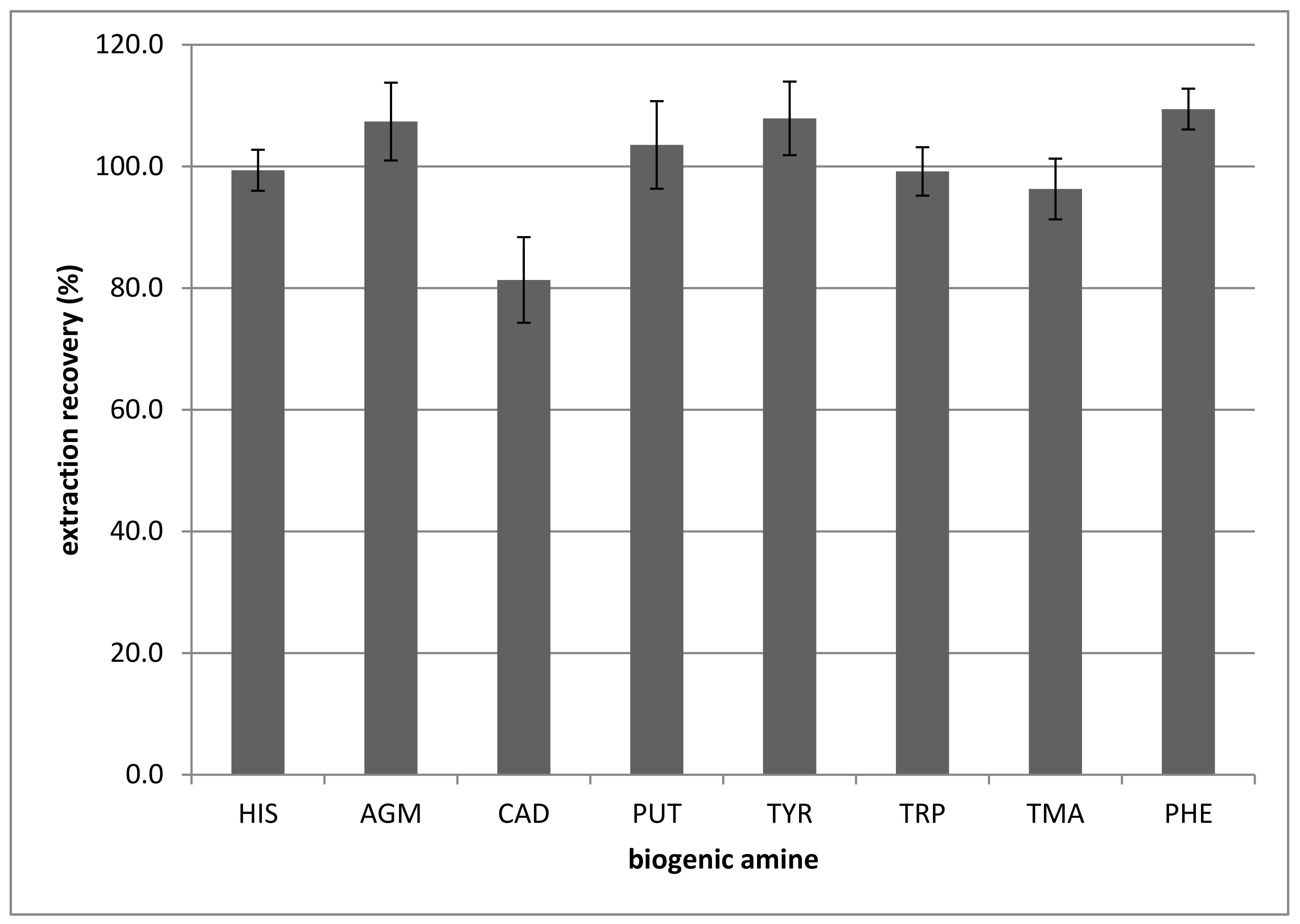 Foods 10 01746 g005 550