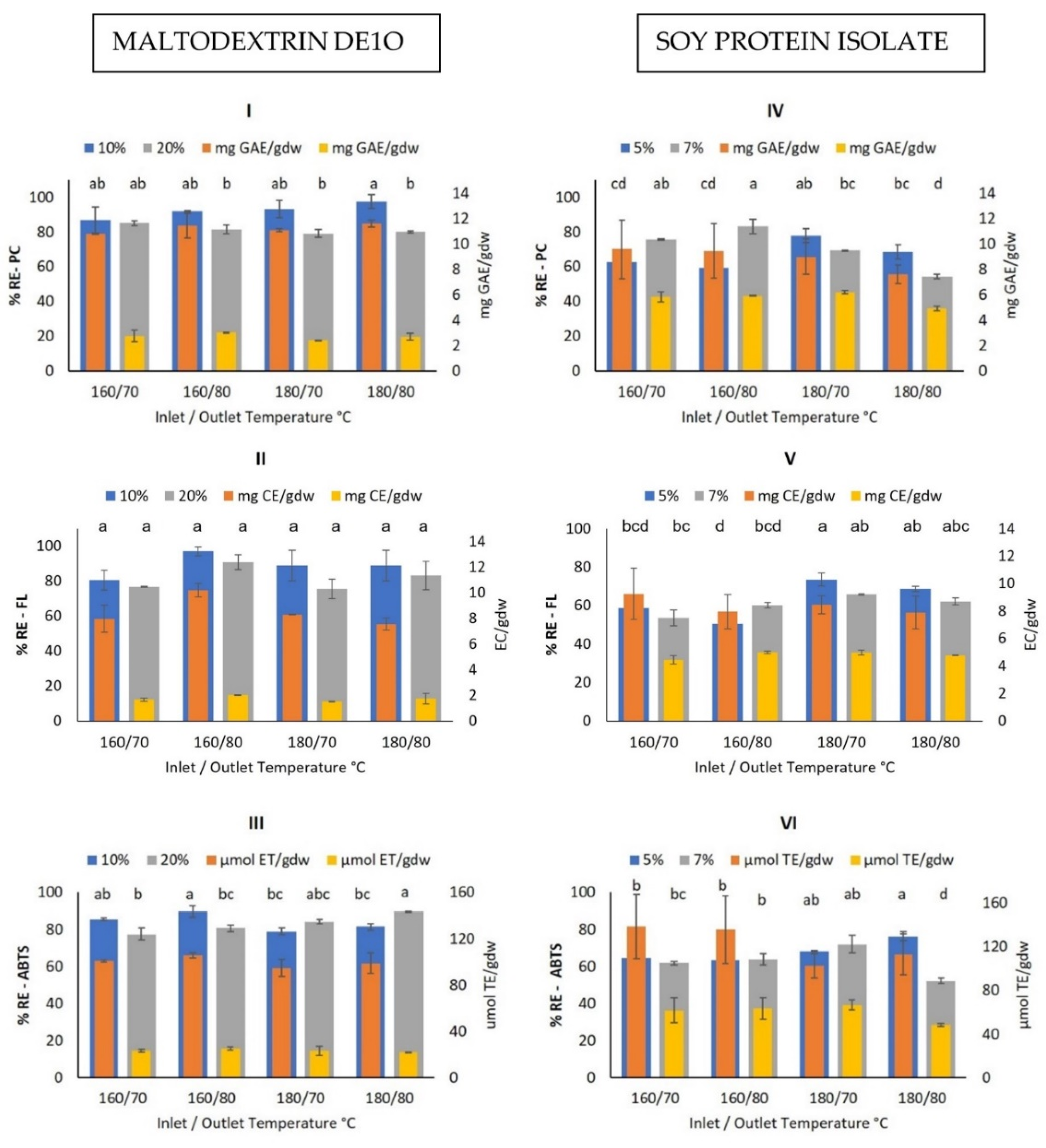 Foods 10 01747 g001 550