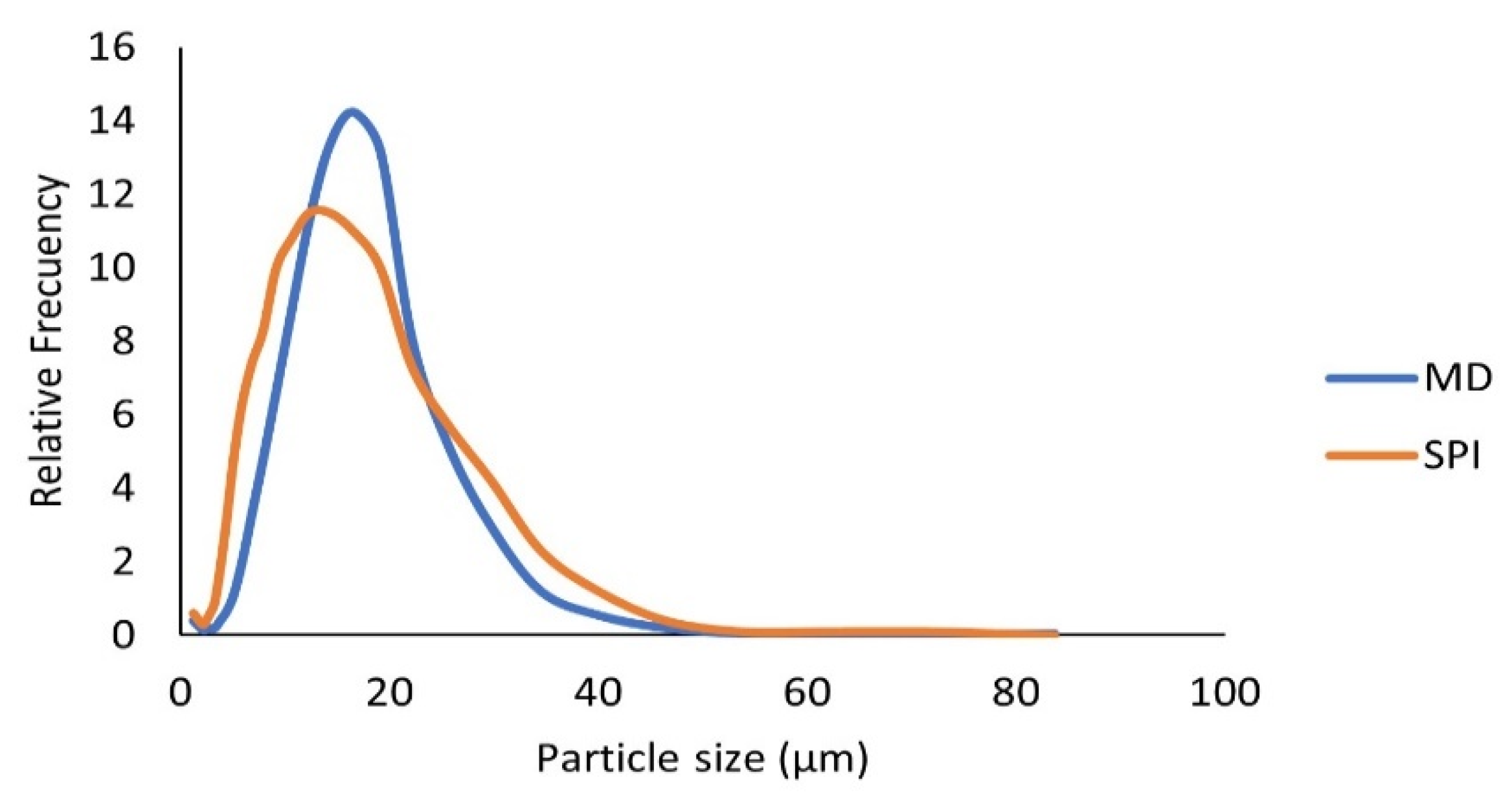 Foods 10 01747 g002 550