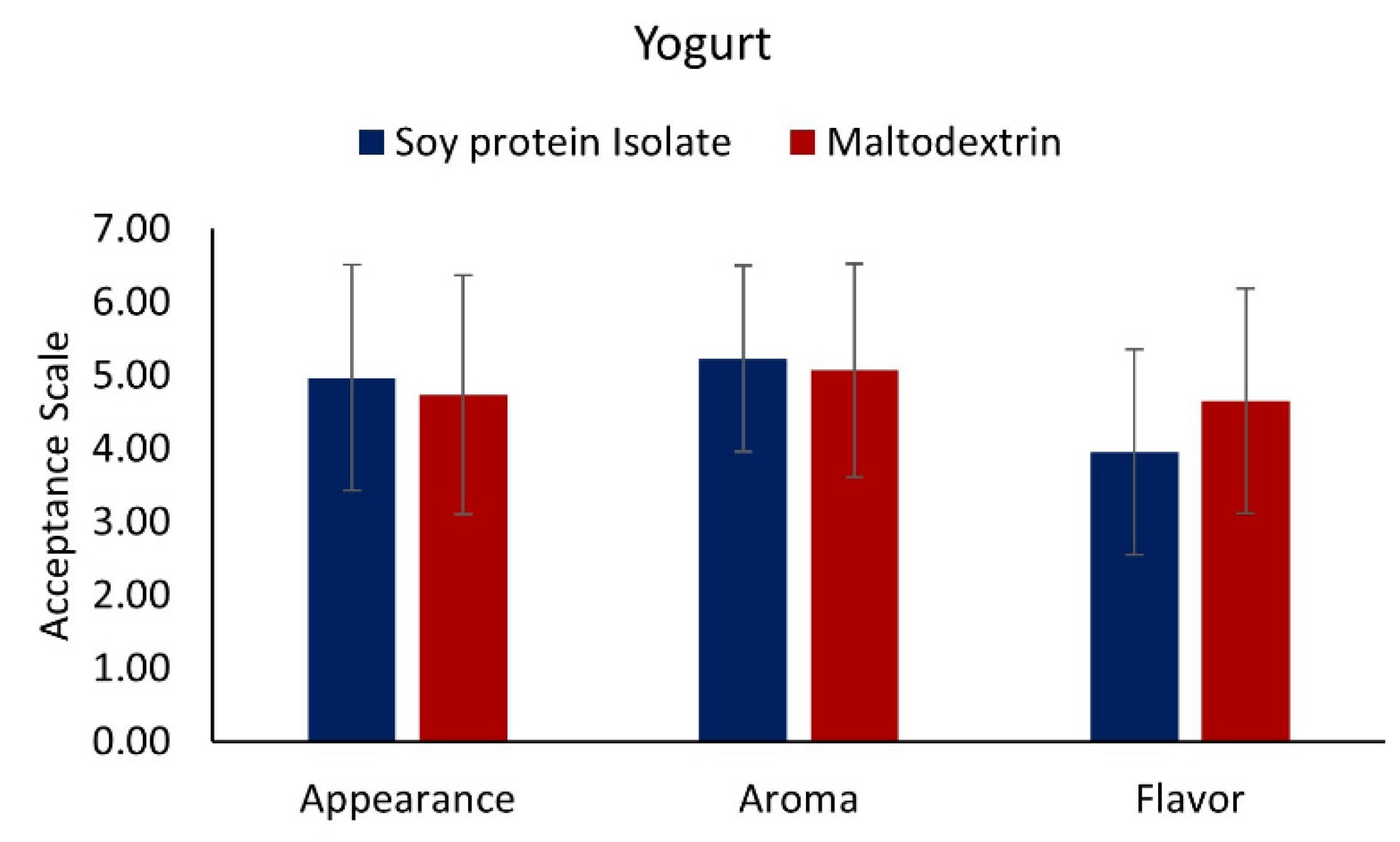 Foods 10 01747 g004 550