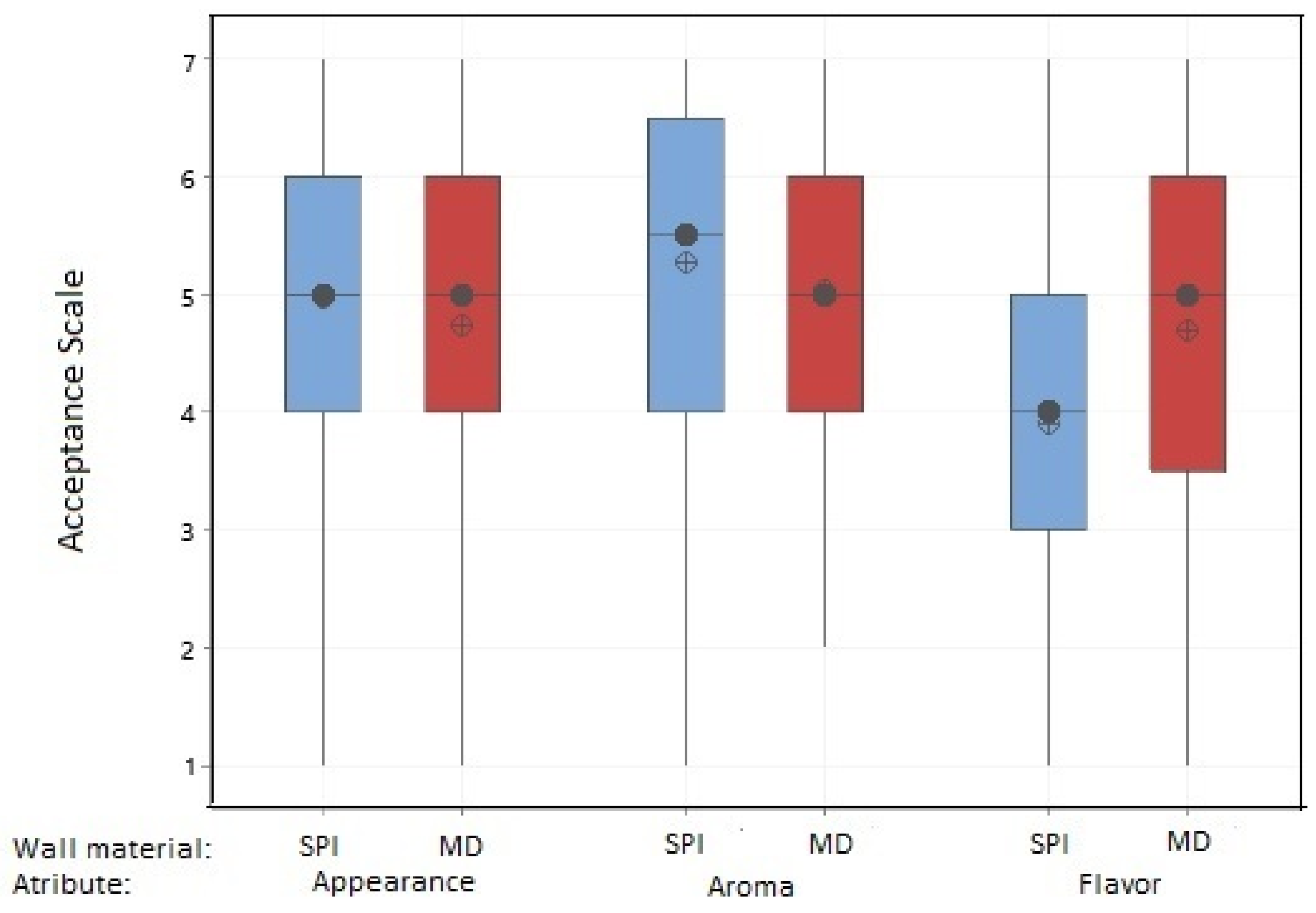 Foods 10 01747 g005 550