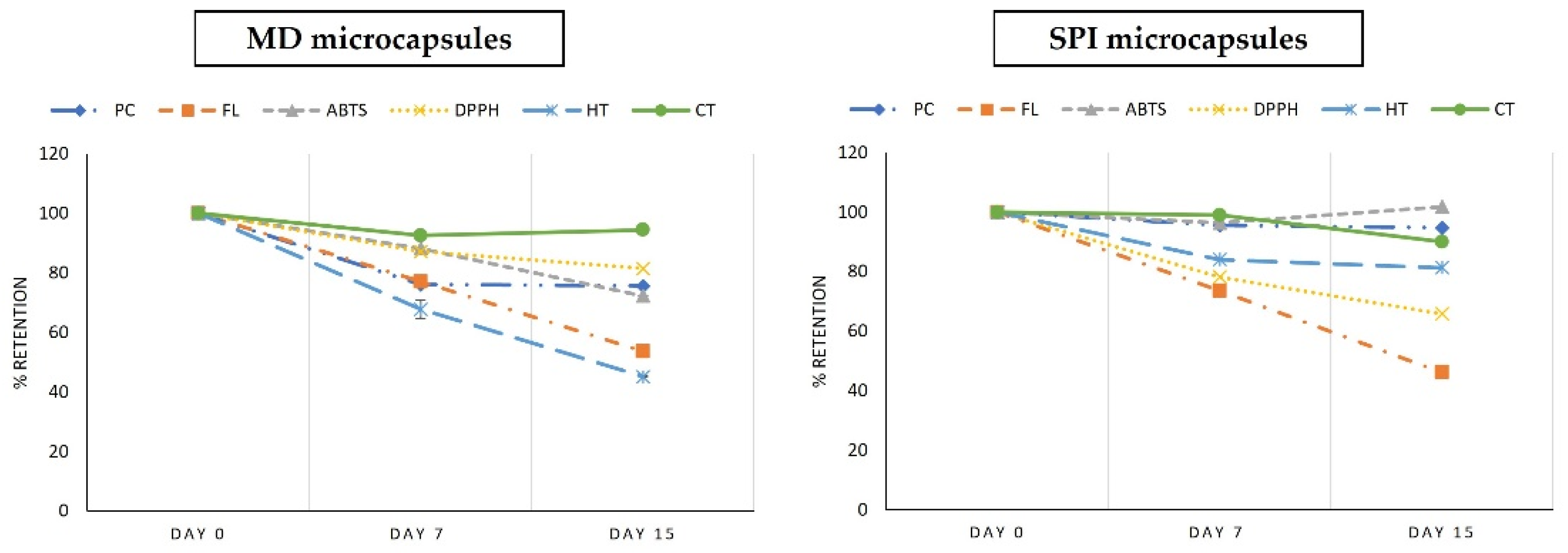 Foods 10 01747 g007 550