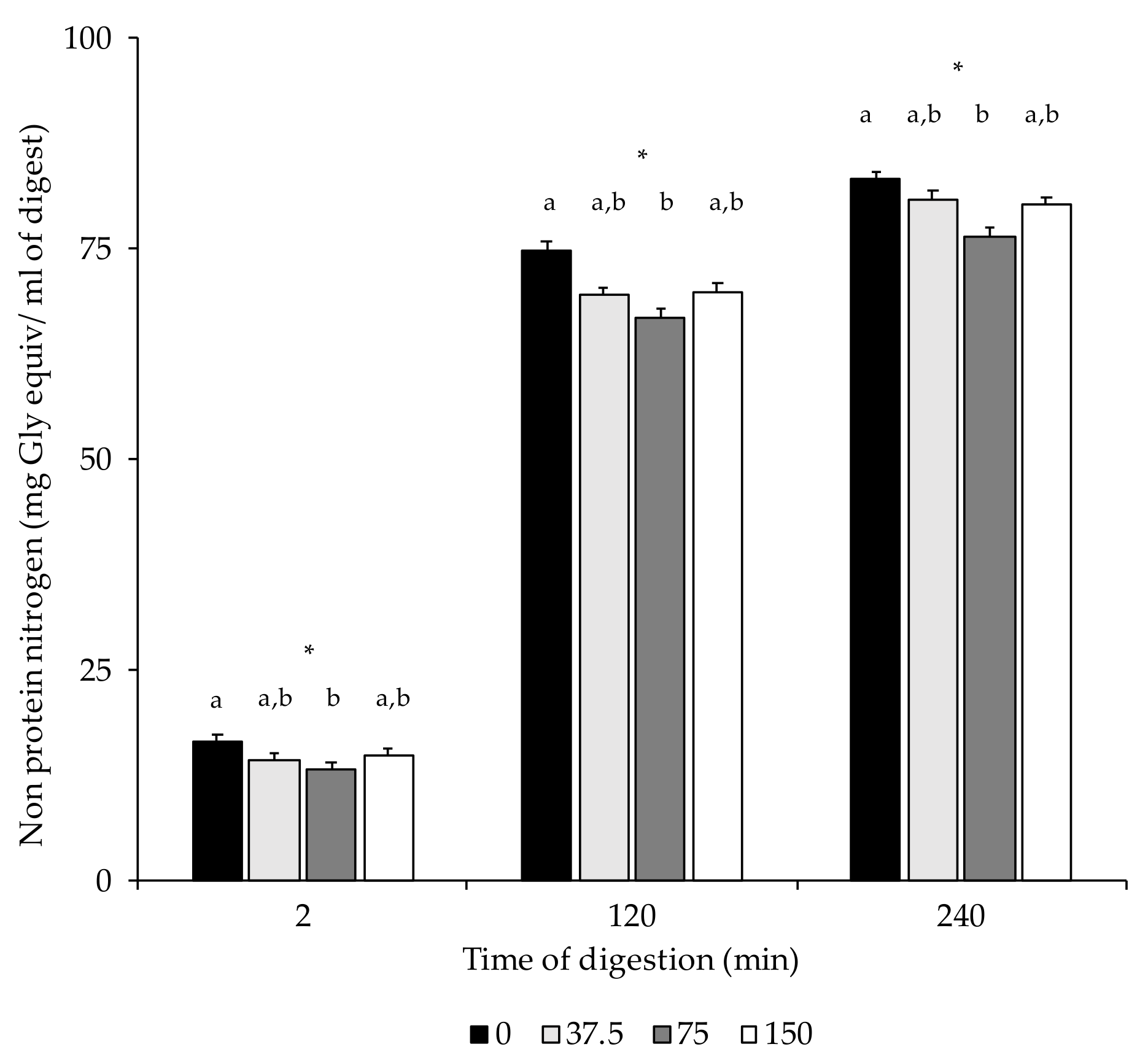 Foods 10 01748 g003 550