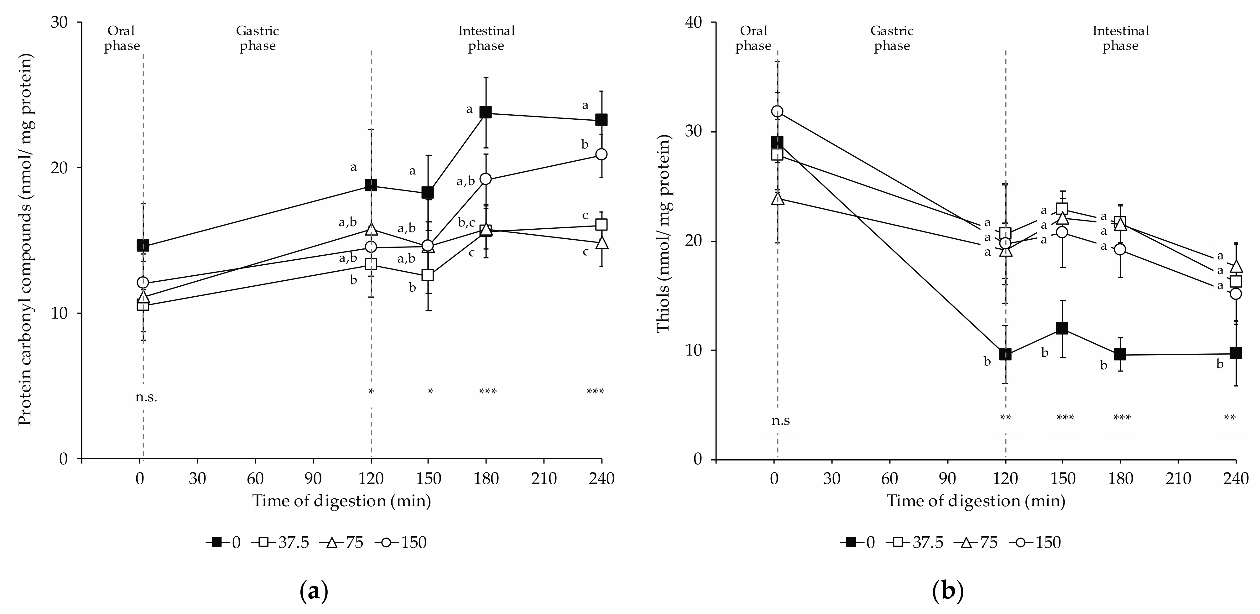 Foods 10 01748 g005 550