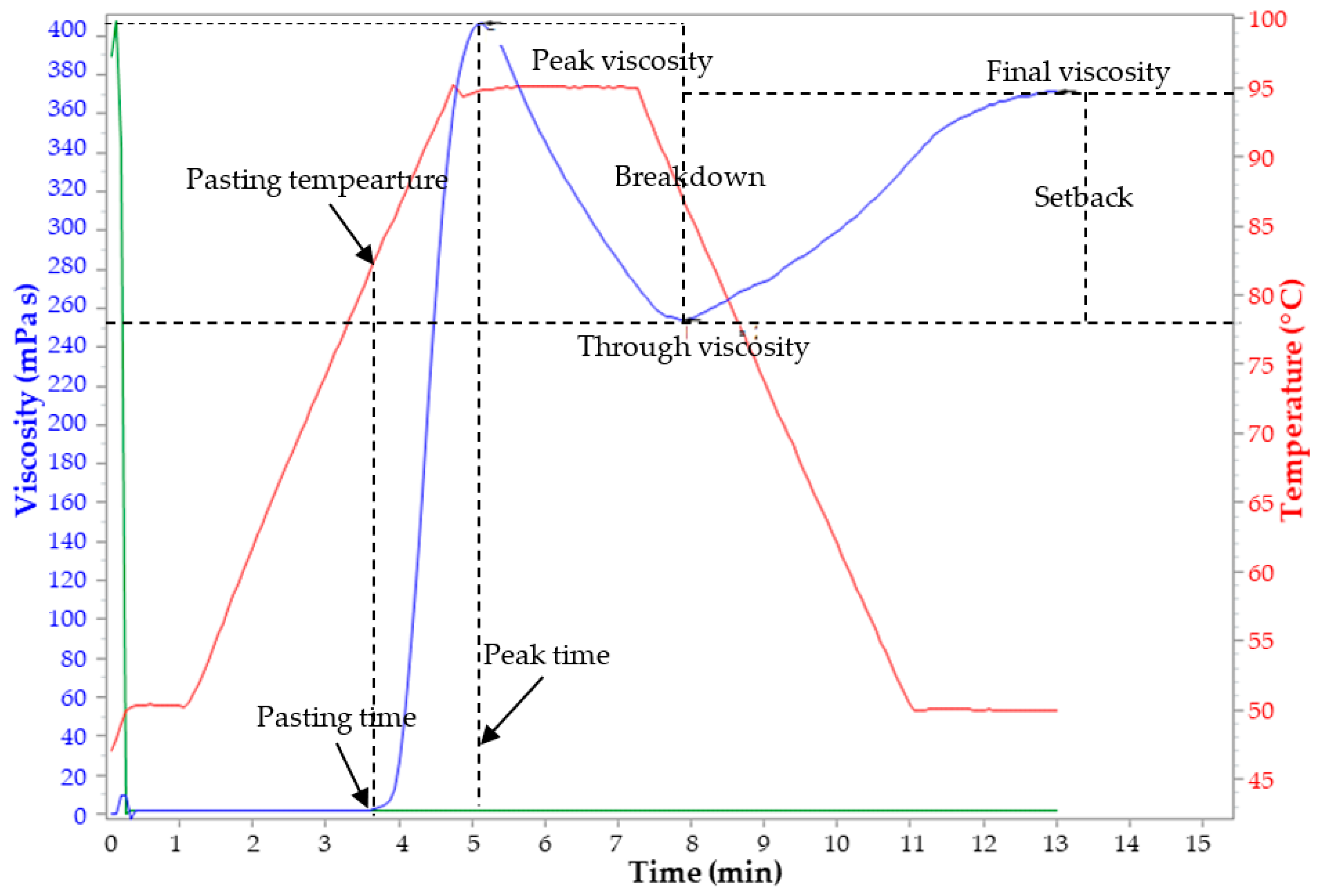 Foods 10 01749 g002 Foods 10 01749 g002
