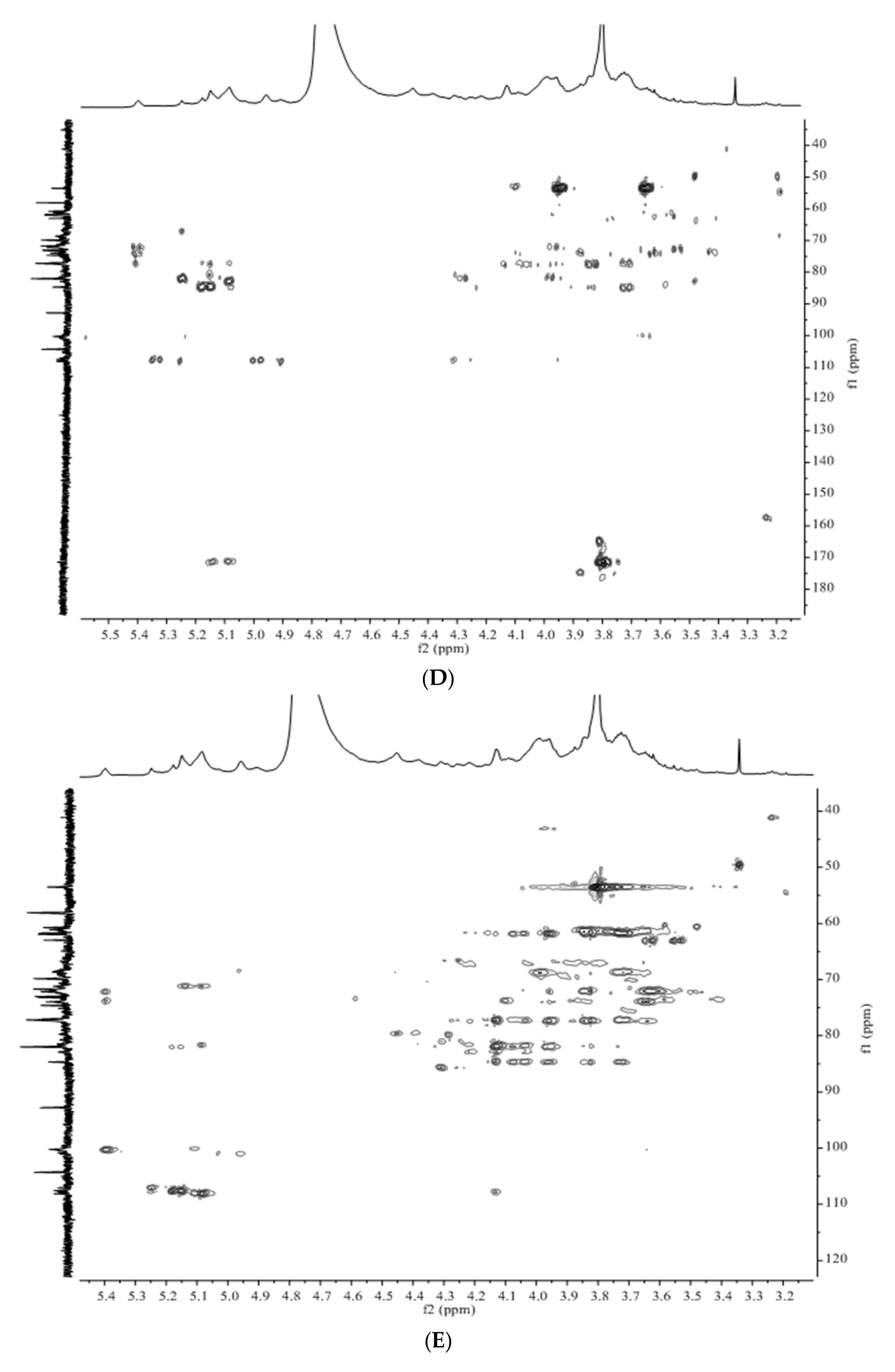 Foods 10 01755 g004b