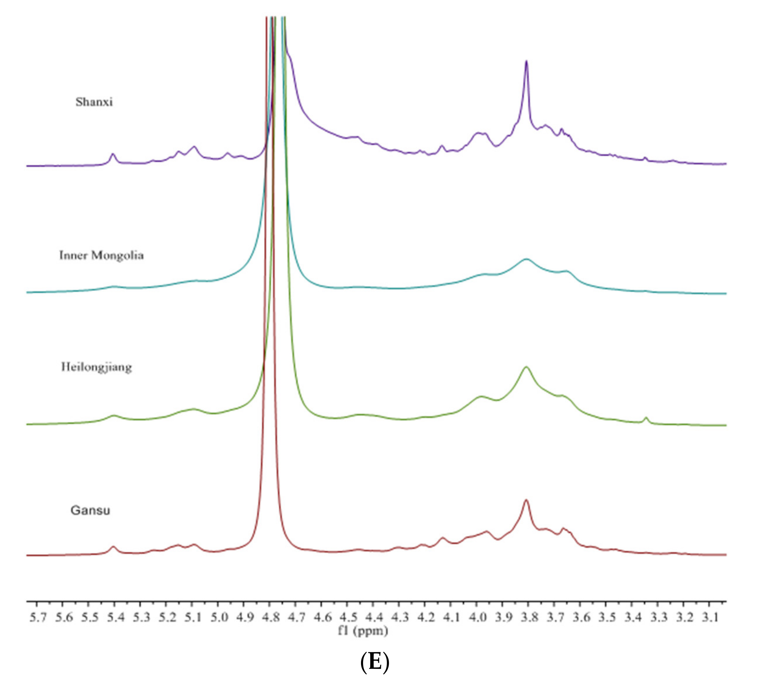 Foods 10 01755 g005c