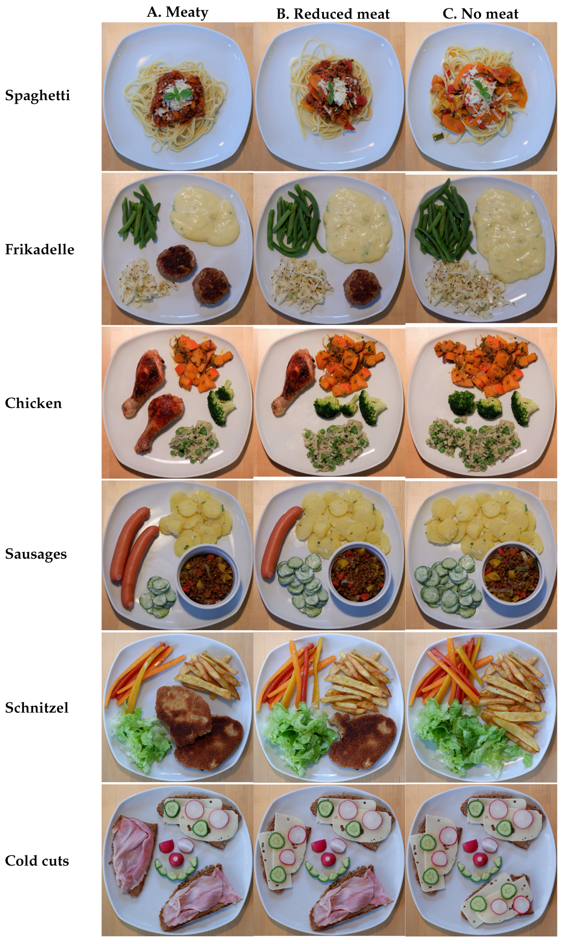 Foods | Free Full-Text | Meat Reduction in 5 to 8 Years Old Children—A  Survey to Investigate the Role of Parental Meat Attachment