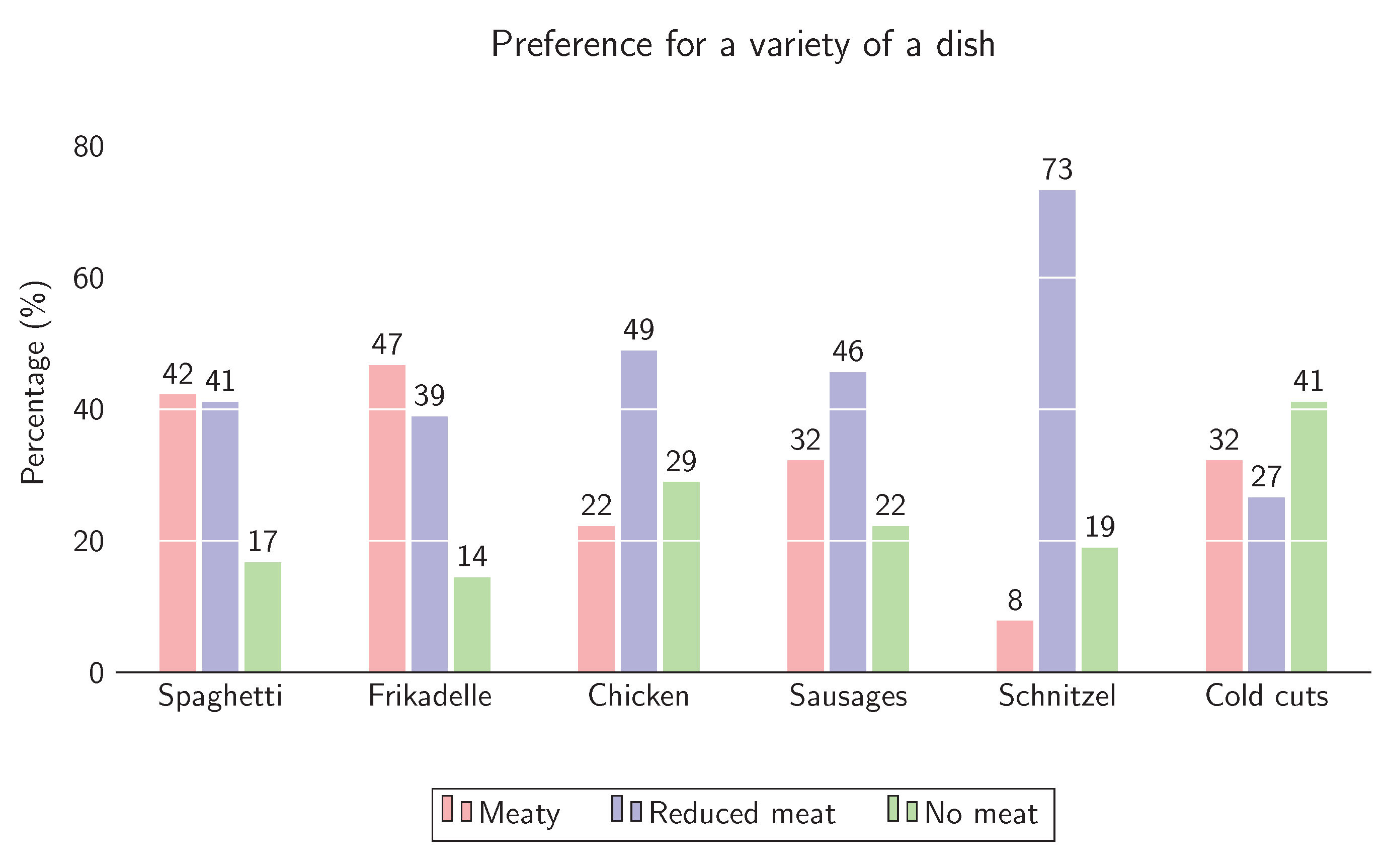Foods 10 01756 g004