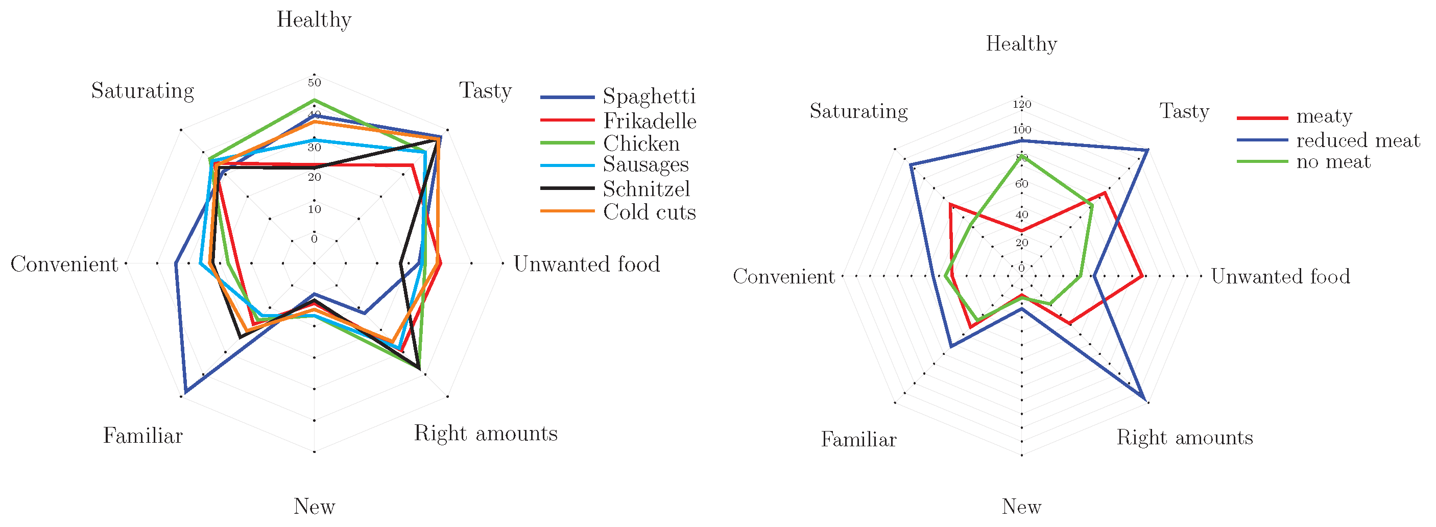 Foods 10 01756 g005
