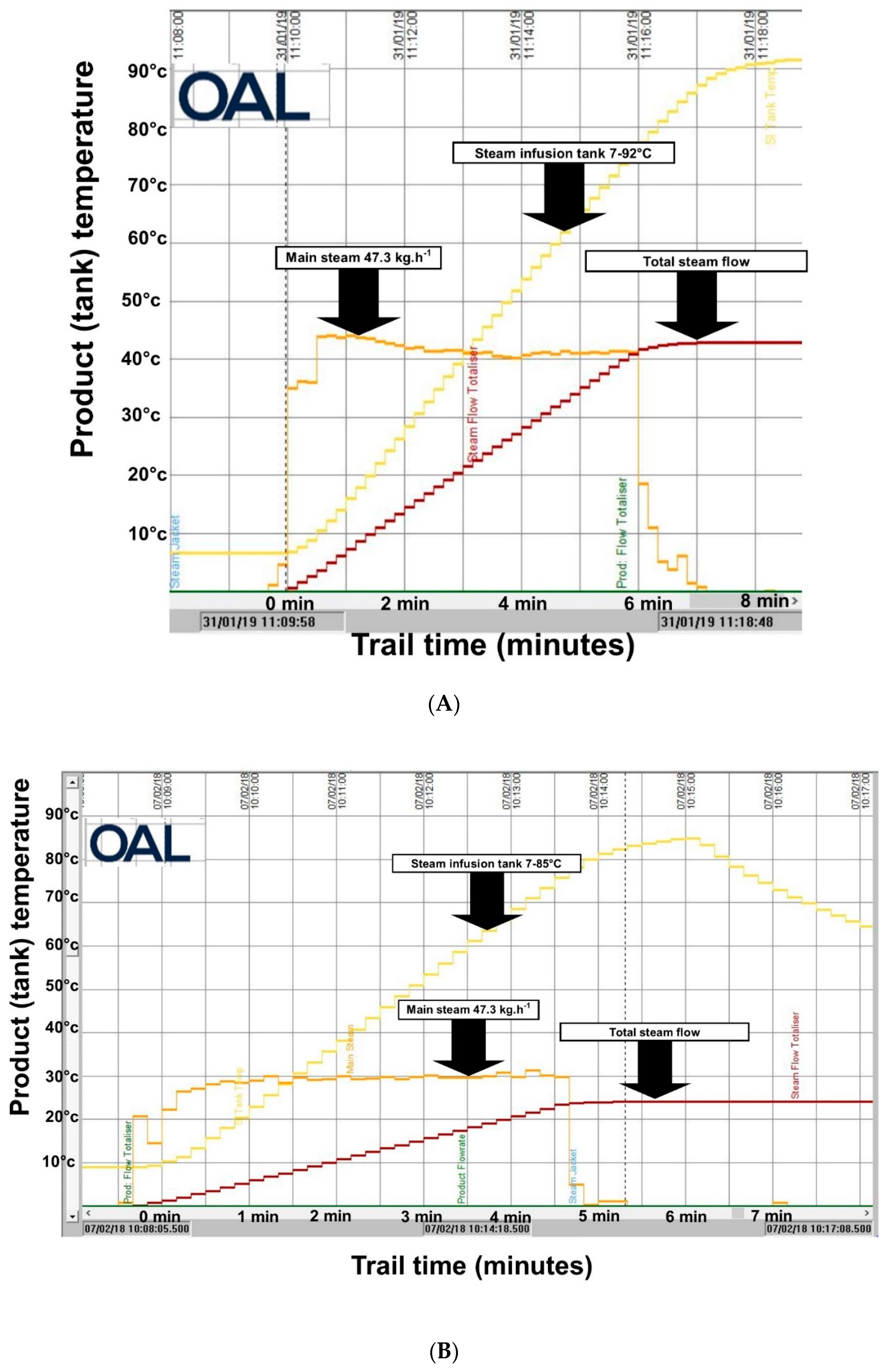 Foods 10 01763 g003 Foods 10 01763 g003