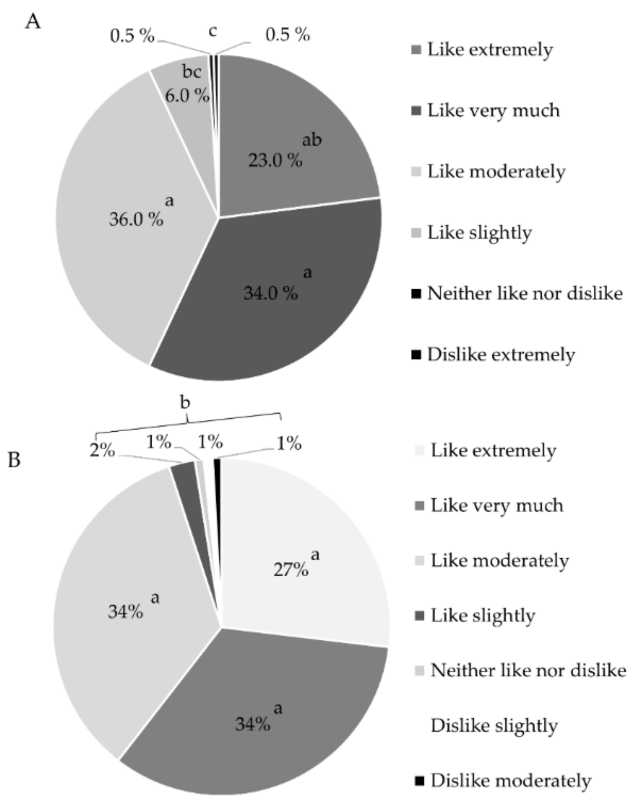 Foods 10 01764 g001 550