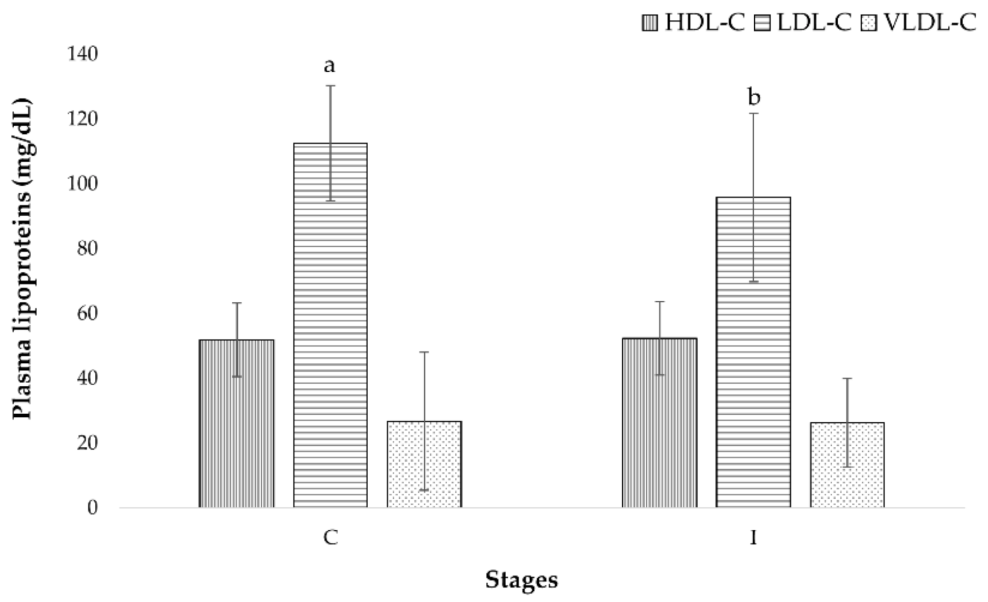 Foods 10 01764 g002 550