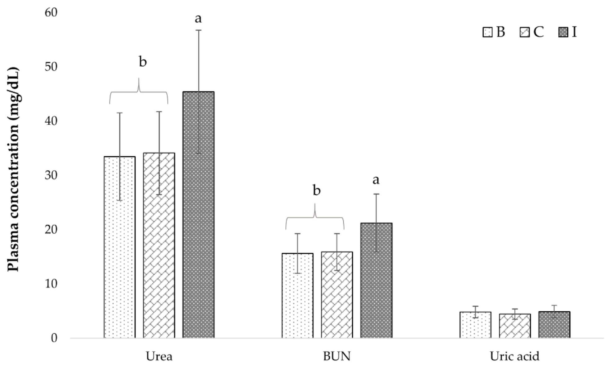 Foods 10 01764 g003 550