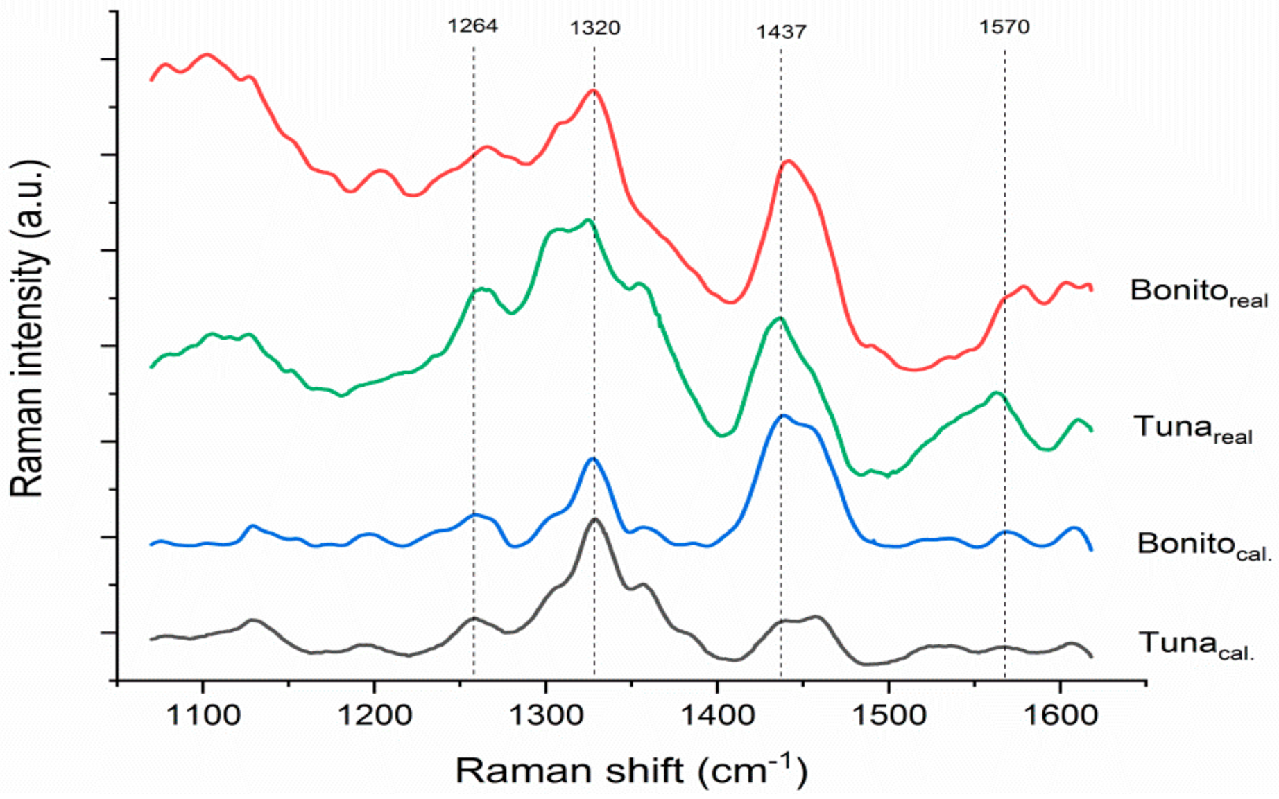 Foods 10 01767 g001 550