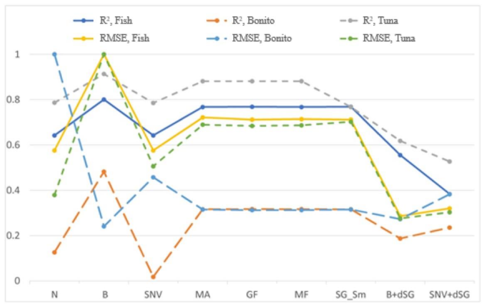 Foods 10 01767 g002 550