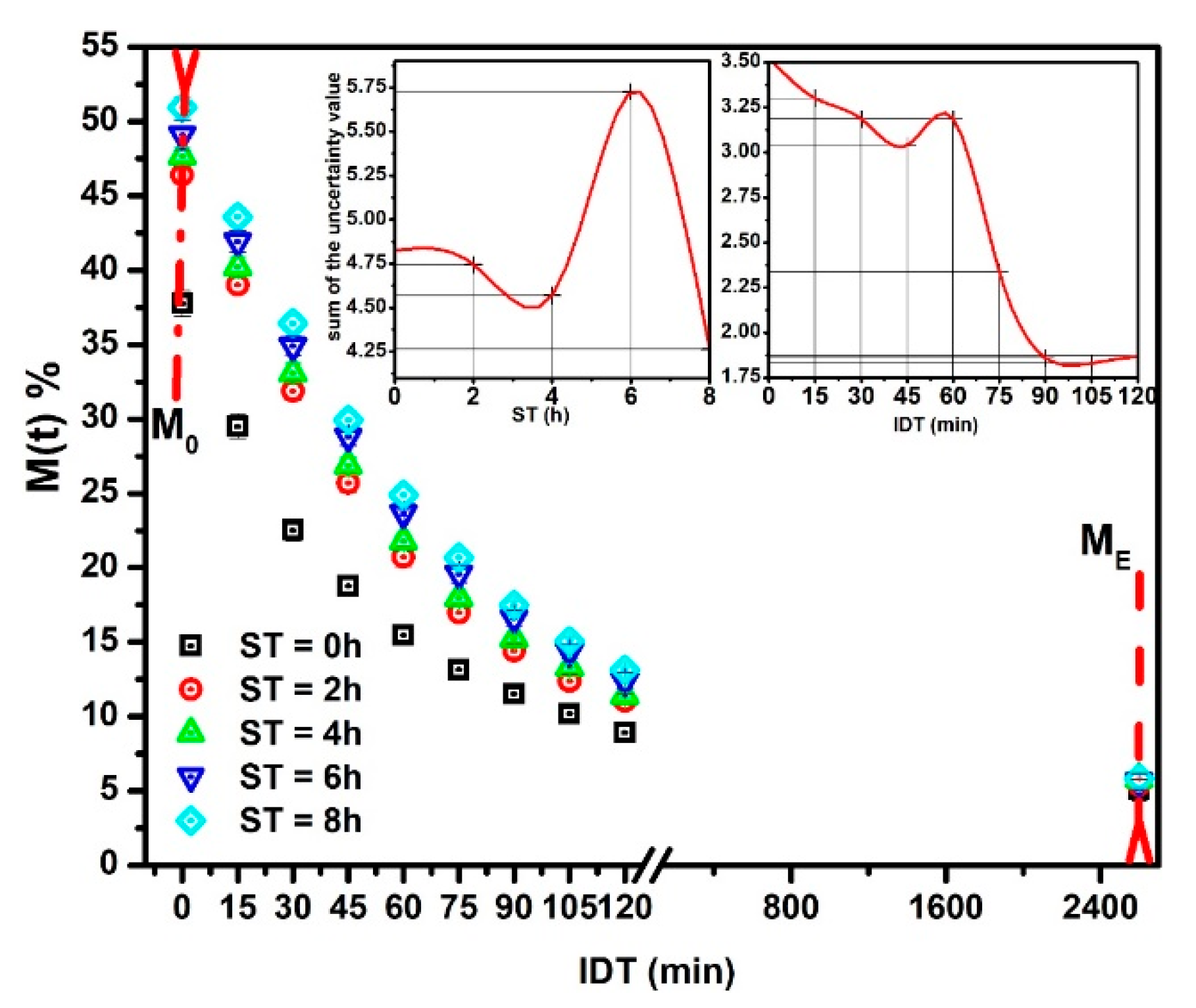 Foods 10 01771 g001 550