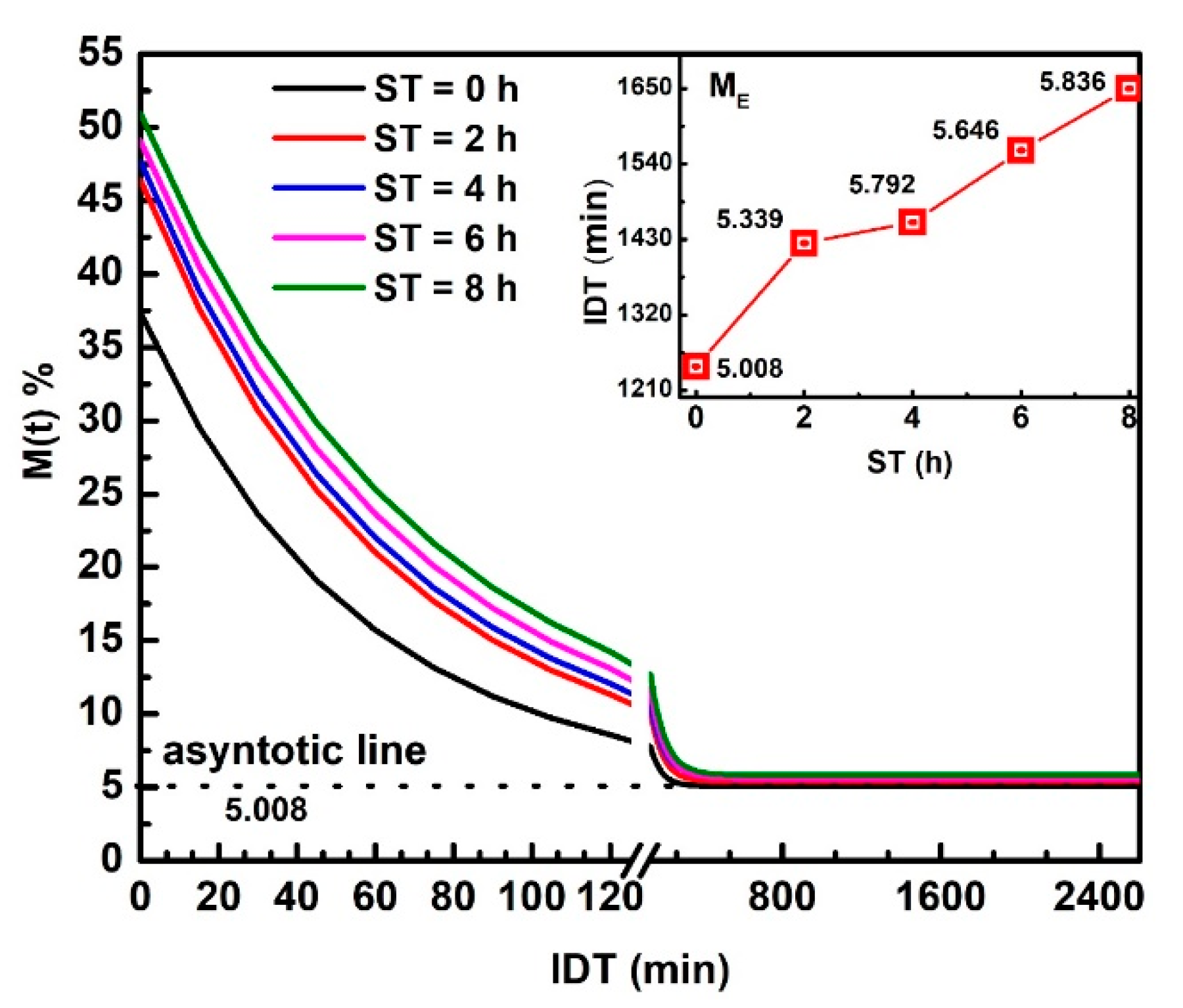Foods 10 01771 g002 550