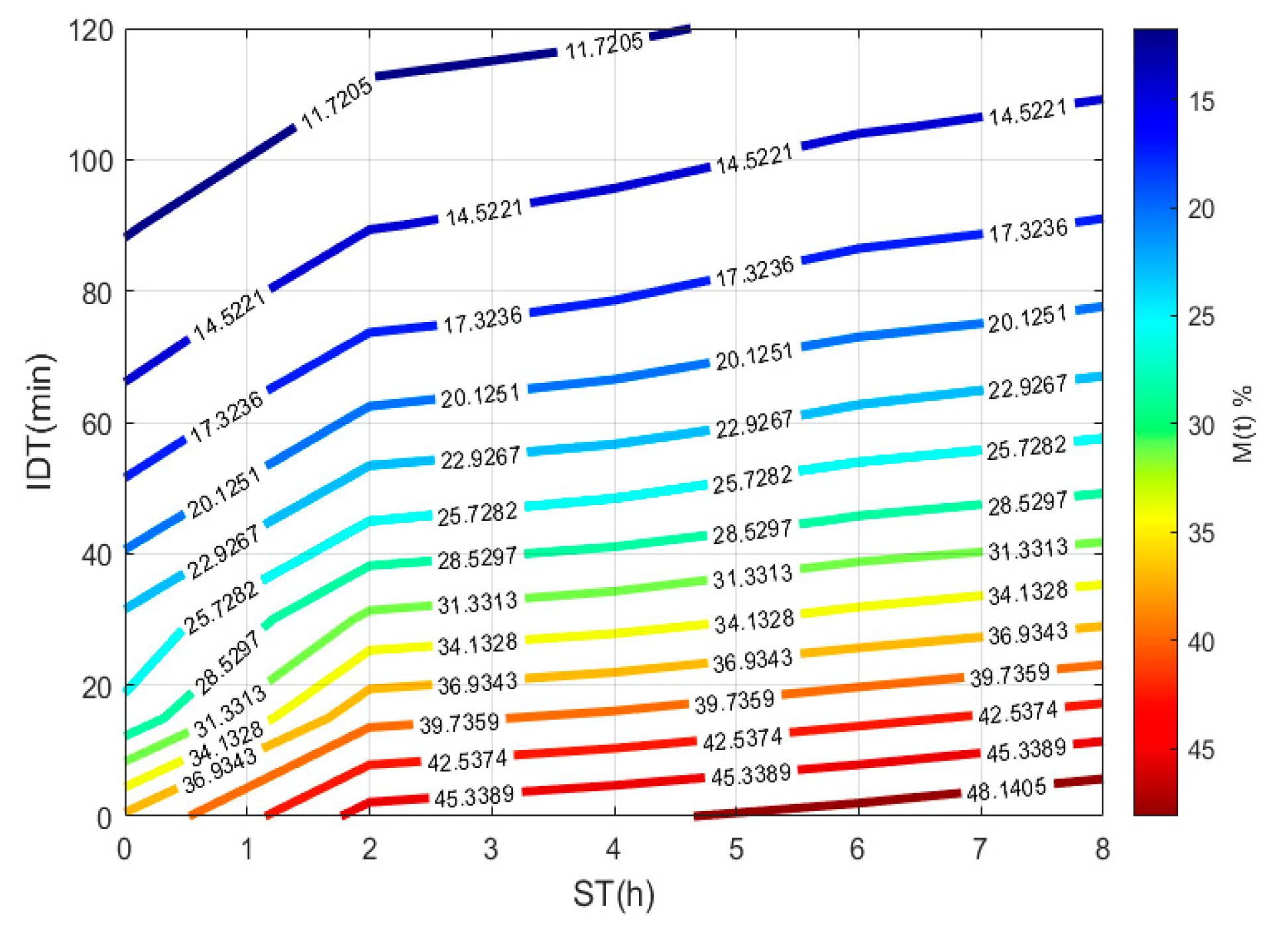 Foods 10 01771 g003 550