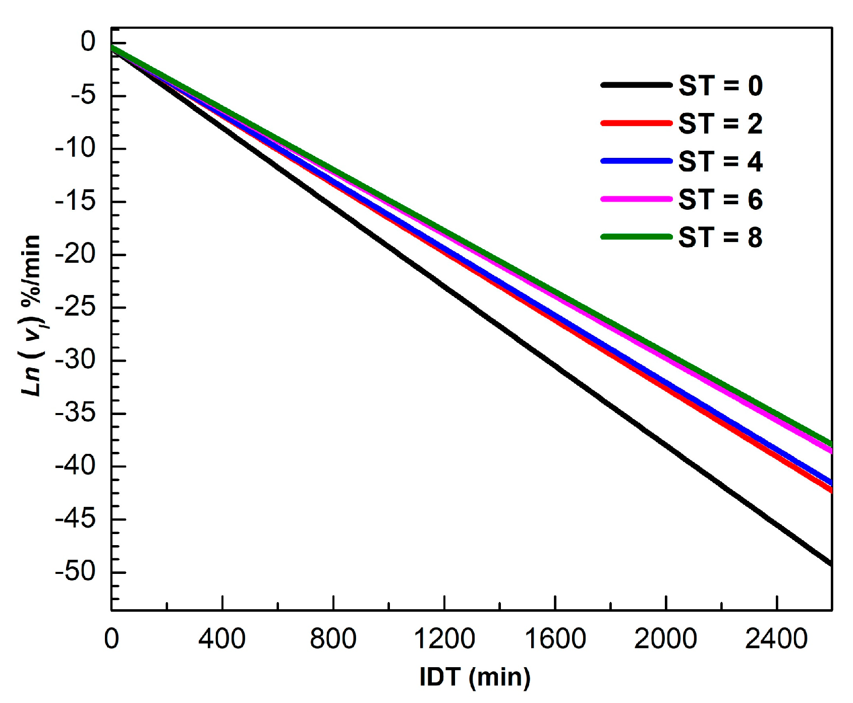 Foods 10 01771 g004 550